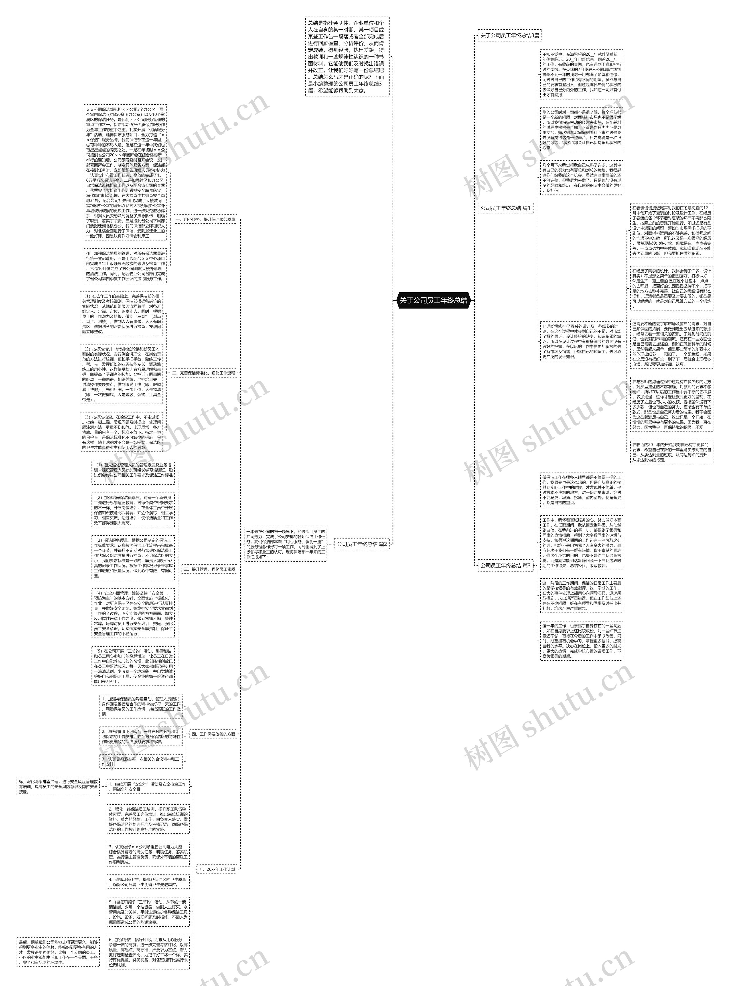 关于公司员工年终总结思维导图