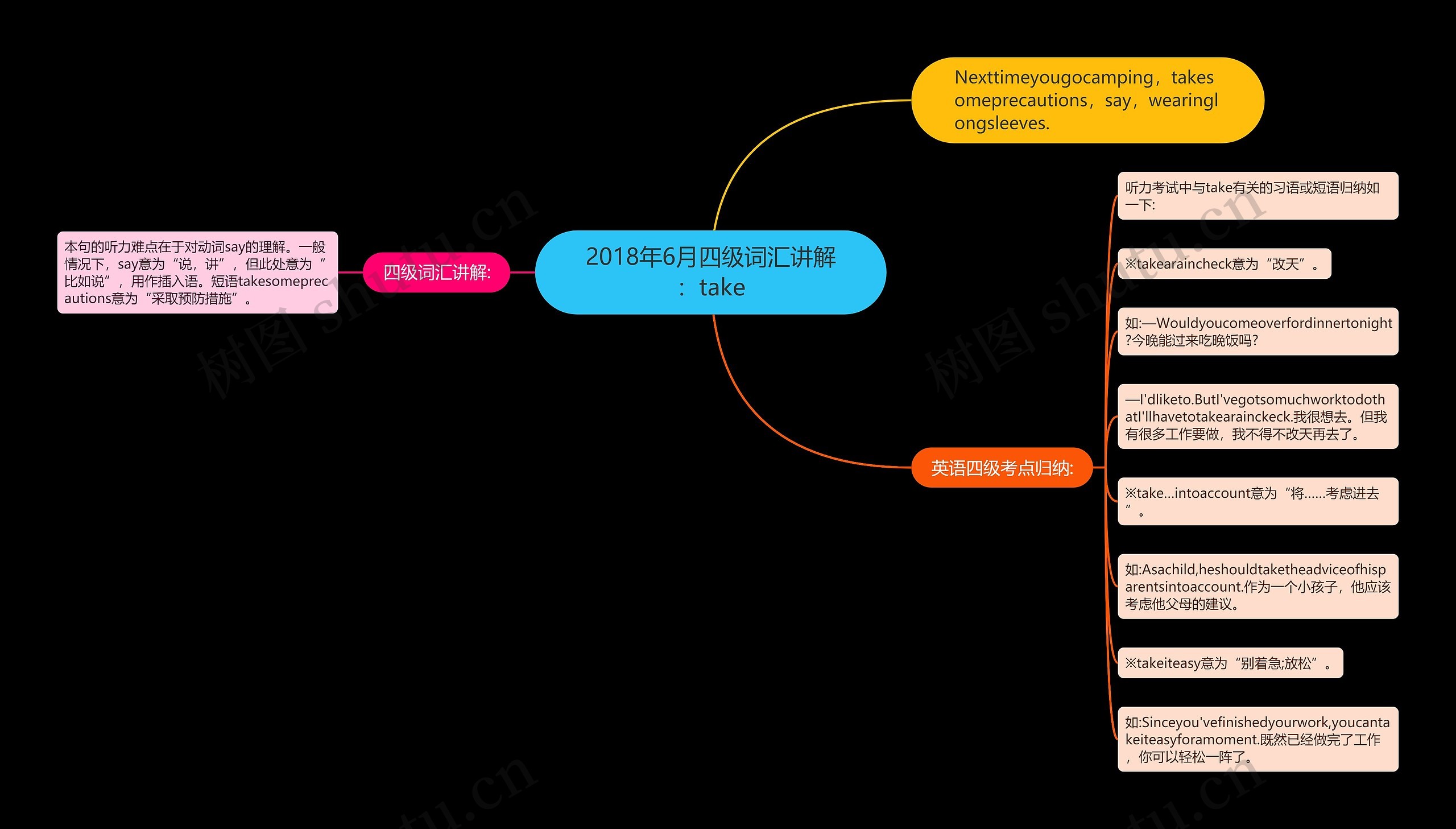 2018年6月四级词汇讲解：take思维导图