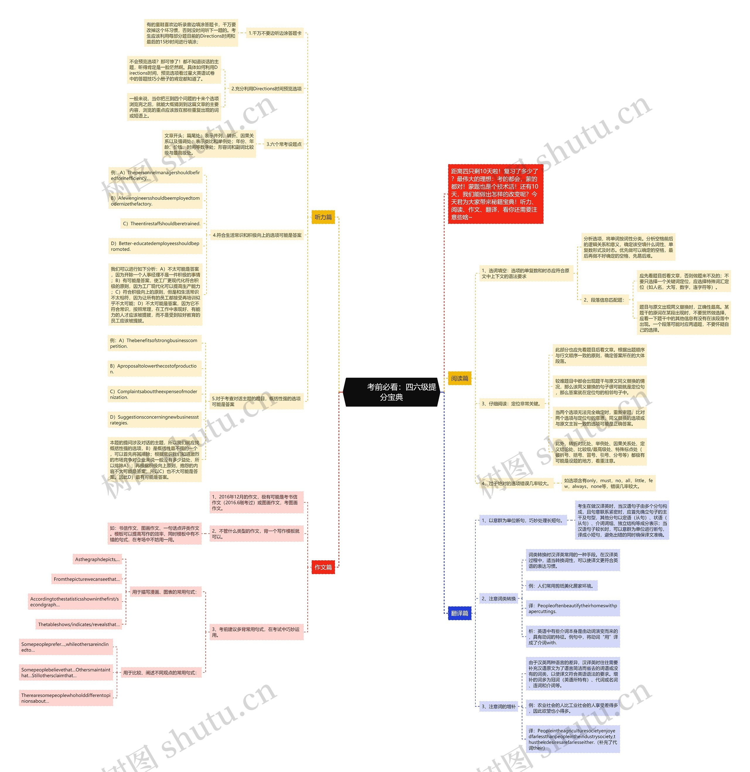 考前必看:四六级提分宝典 考前必看:四六级提分宝典