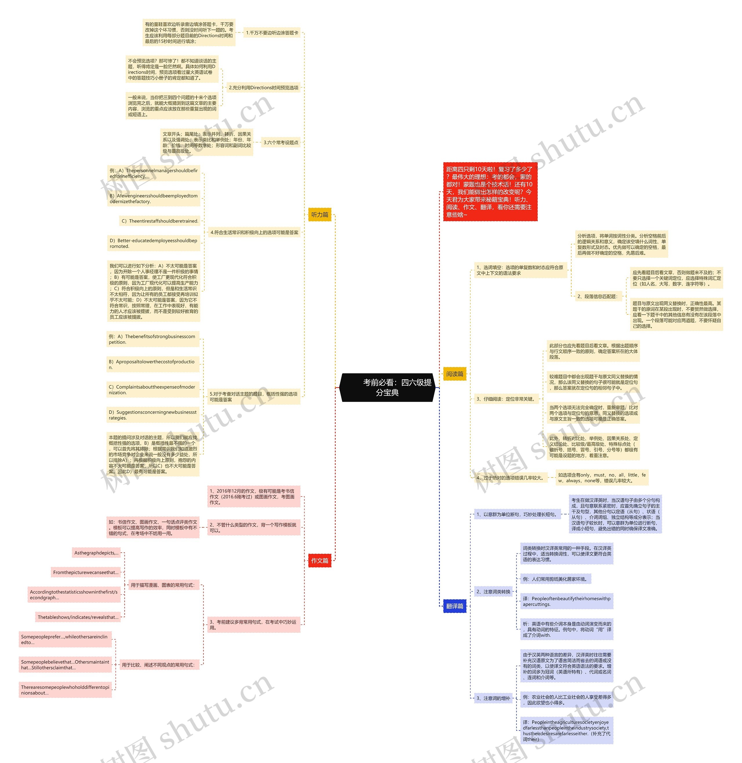        	考前必看：四六级提分宝典思维导图