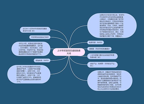 上半年欧盟召回通报数量大减