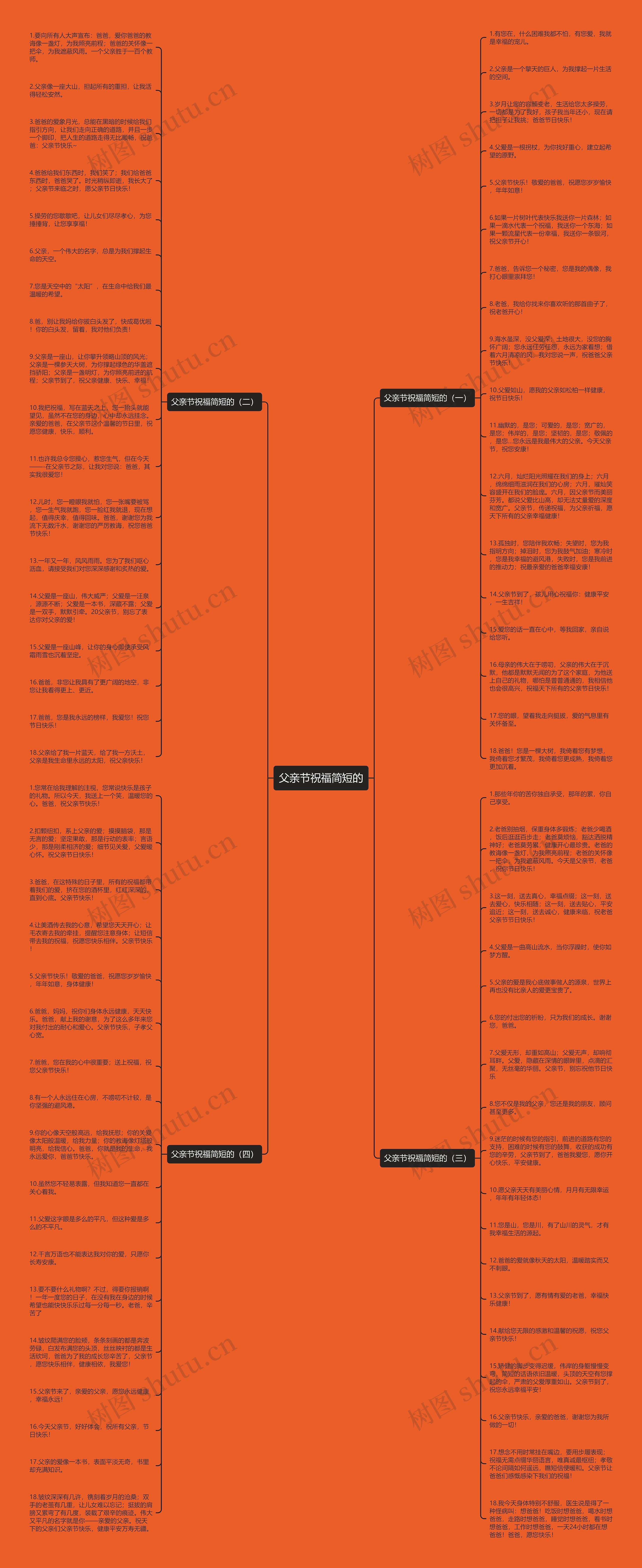 父亲节祝福简短的思维导图