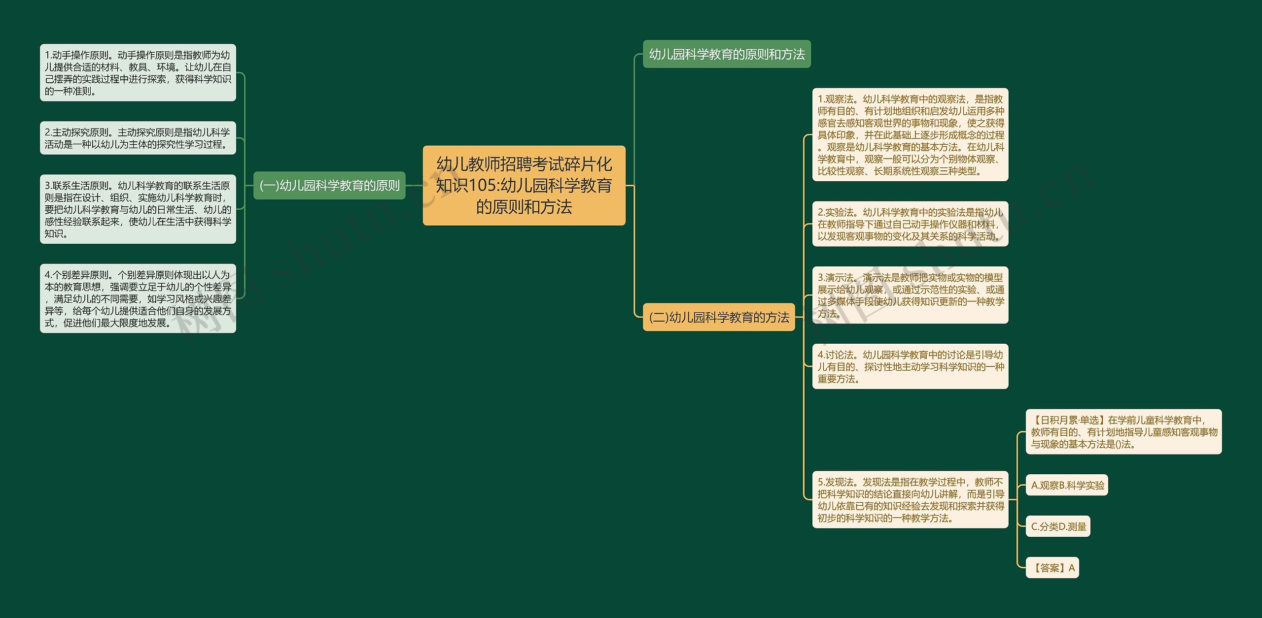 幼儿教师招聘考试碎片化知识105:幼儿园科学教育的原则和方法思维导图