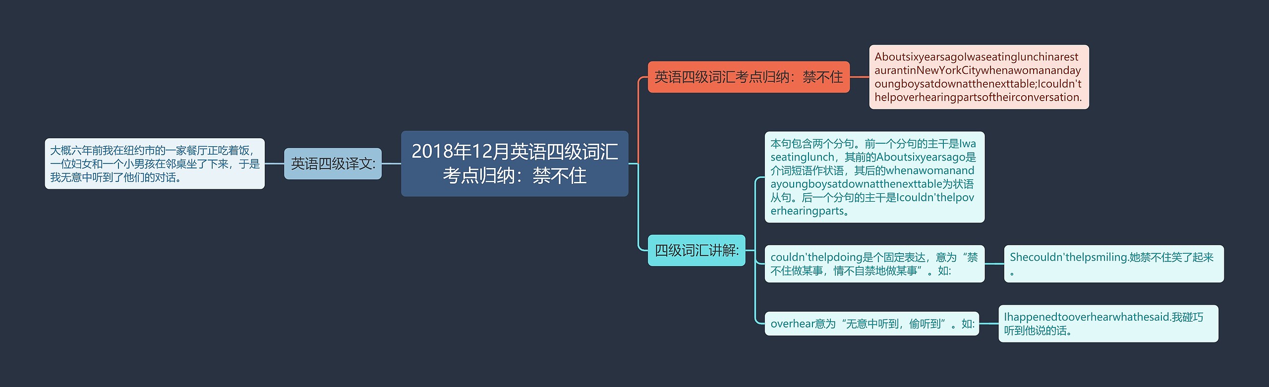 2018年12月英语四级词汇考点归纳：禁不住思维导图