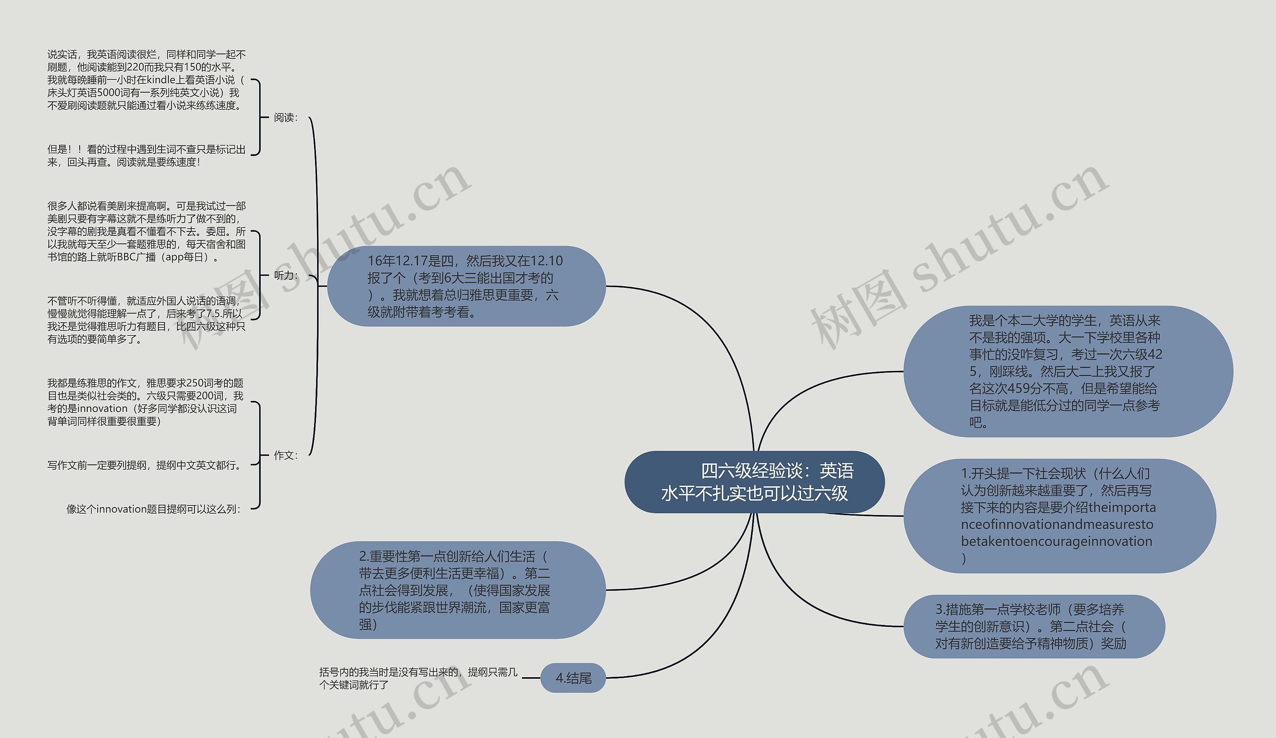         	四六级经验谈：英语水平不扎实也可以过六级思维导图