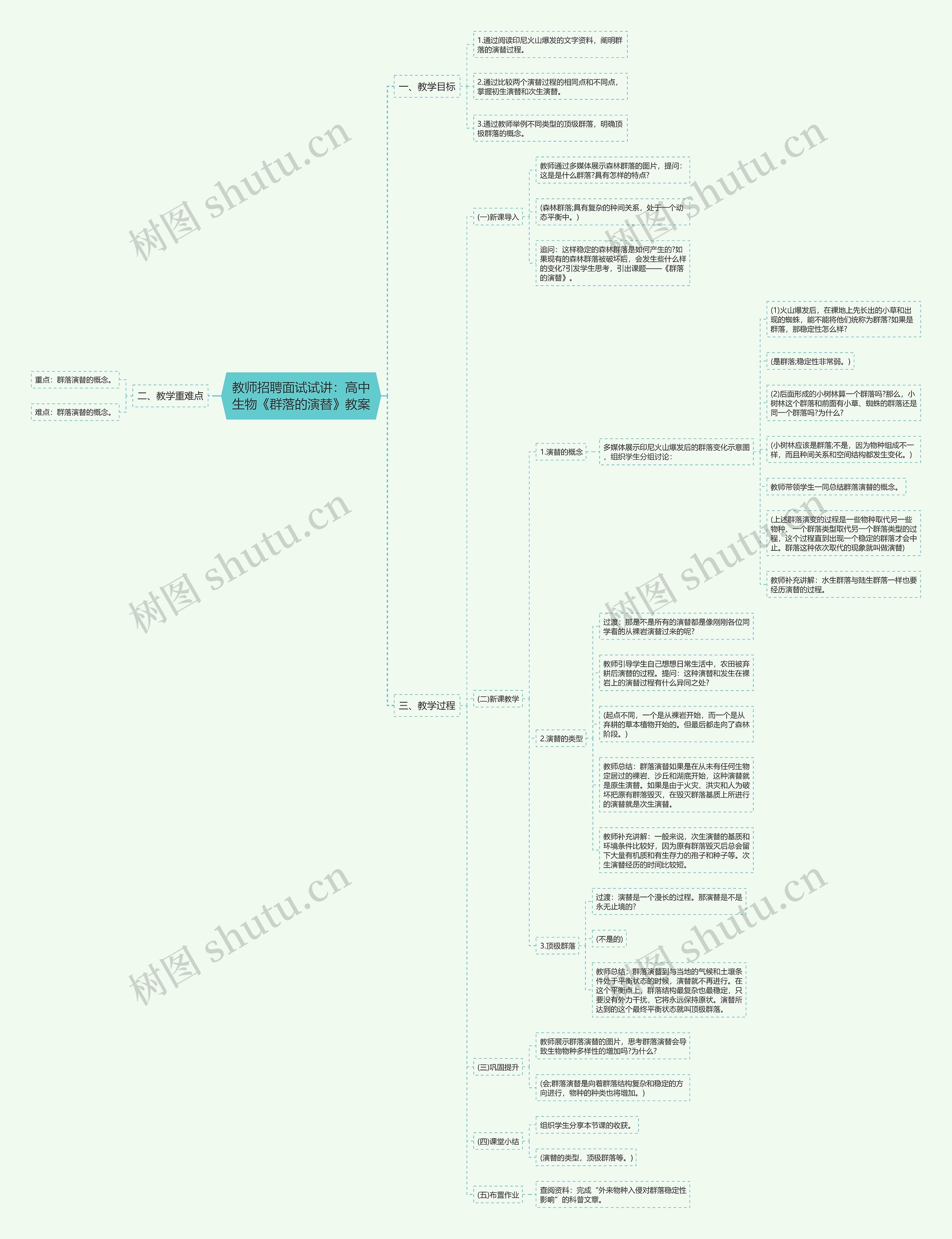 教师招聘面试试讲：高中生物《群落的演替》教案思维导图