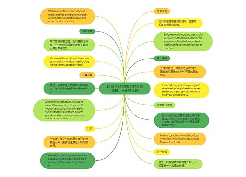 2018年6月四级写作万能模板：社会类话题