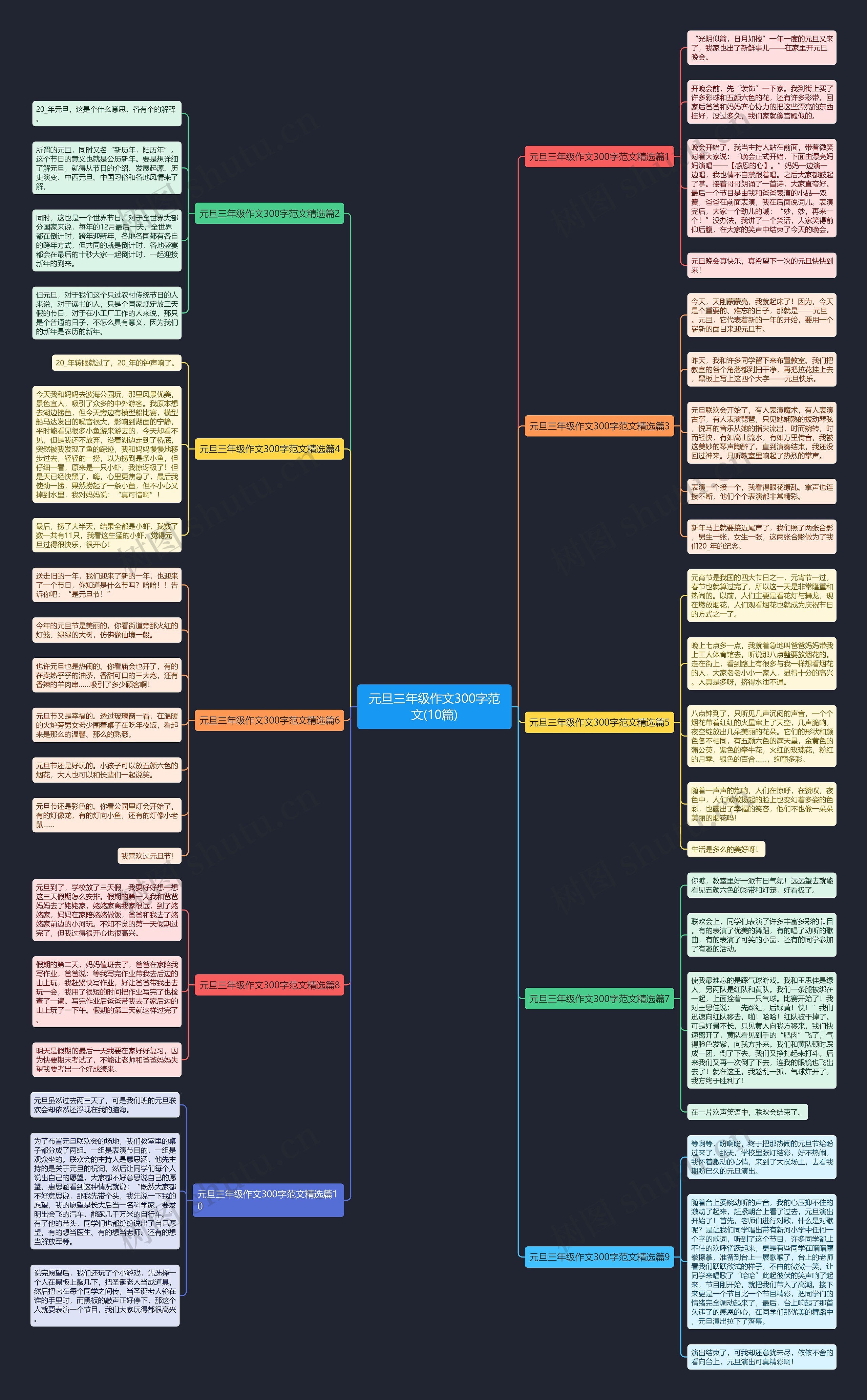 元旦三年级作文300字范文(10篇)思维导图