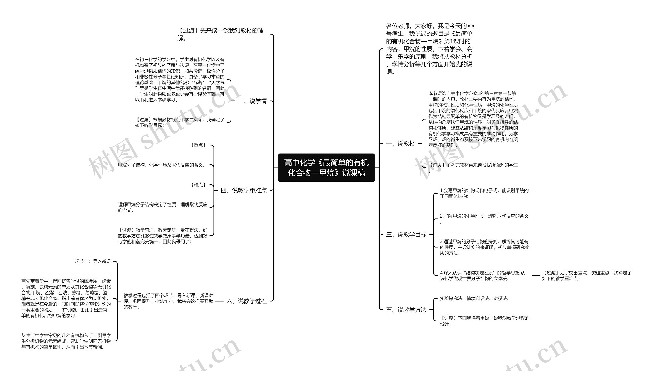 高中化学《最简单的有机化合物—甲烷》说课稿思维导图