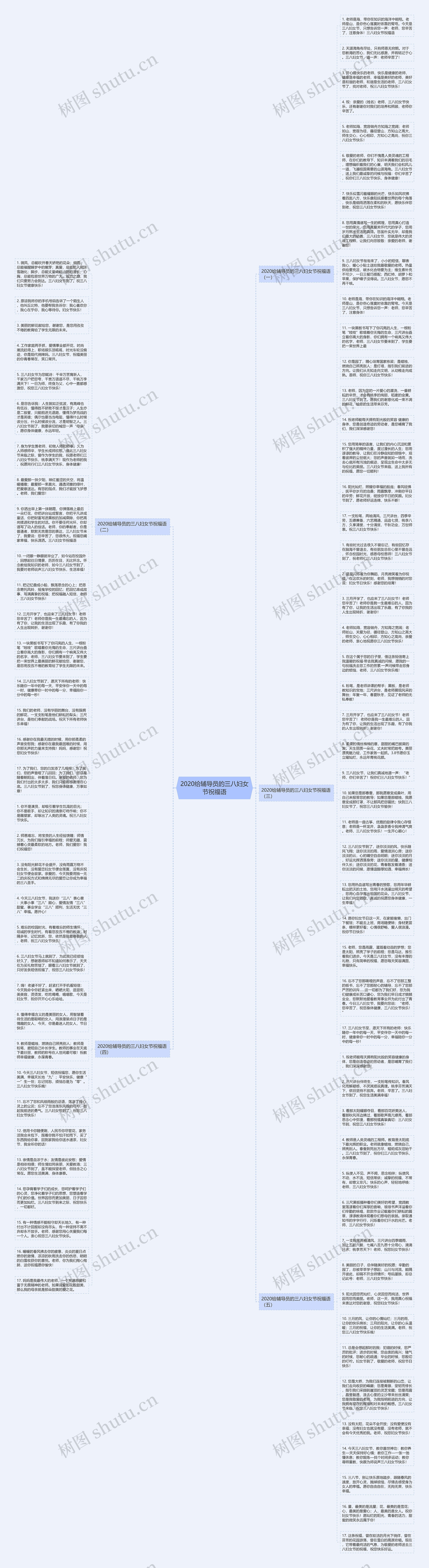 2020给辅导员的三八妇女节祝福语思维导图
