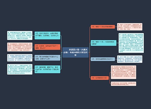         	英语四六级一次通关必备：考前冲刺8大常见问答