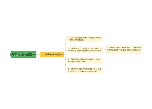 海事侵权纠纷案件