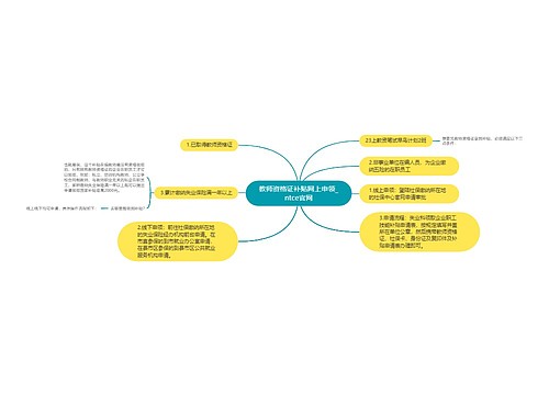 教师资格证补贴网上申领_ntce官网