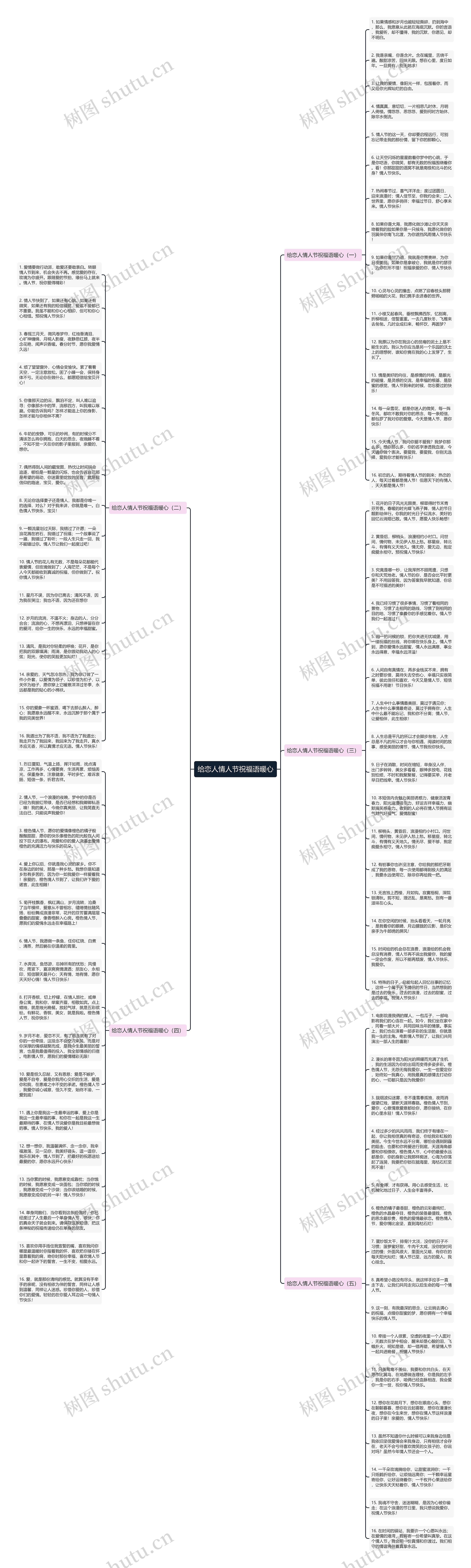 给恋人情人节祝福语暖心思维导图