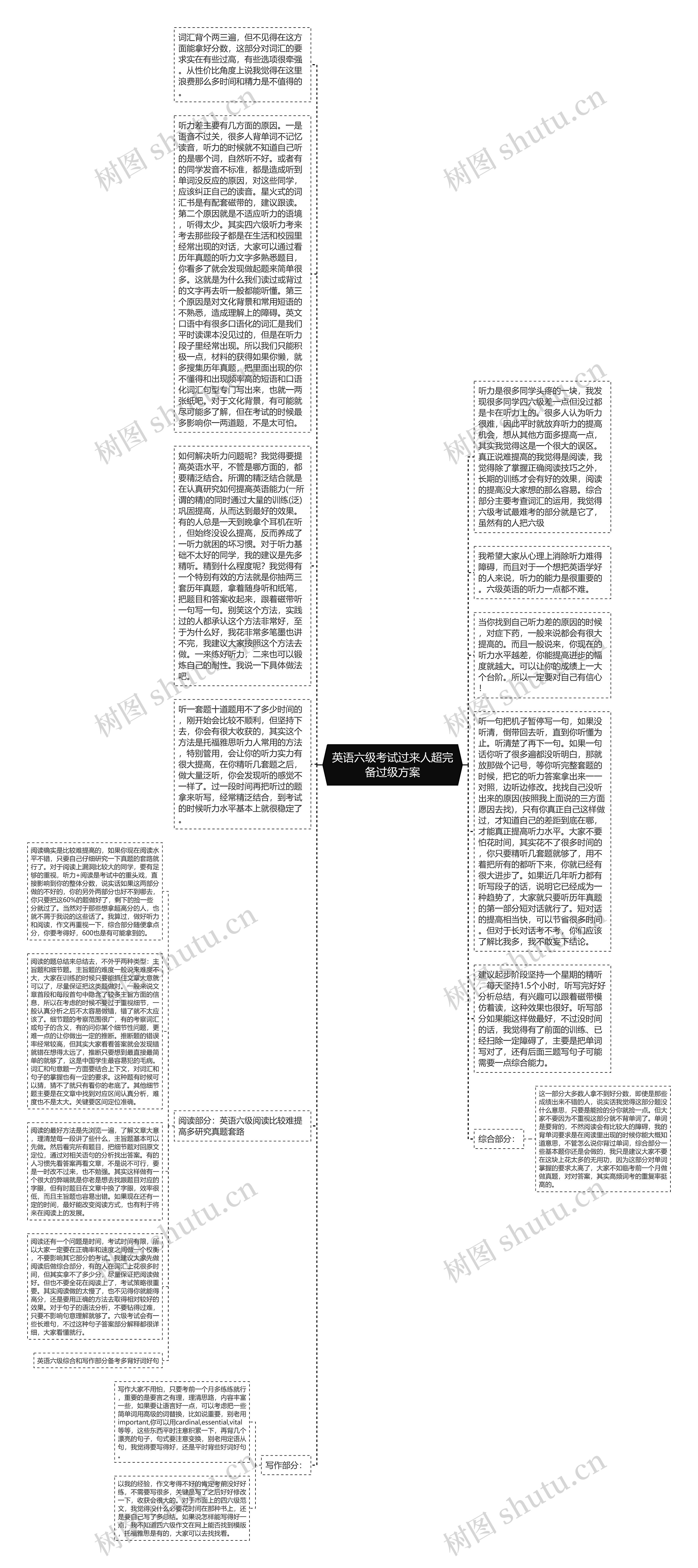 英语六级考试过来人超完备过级方案