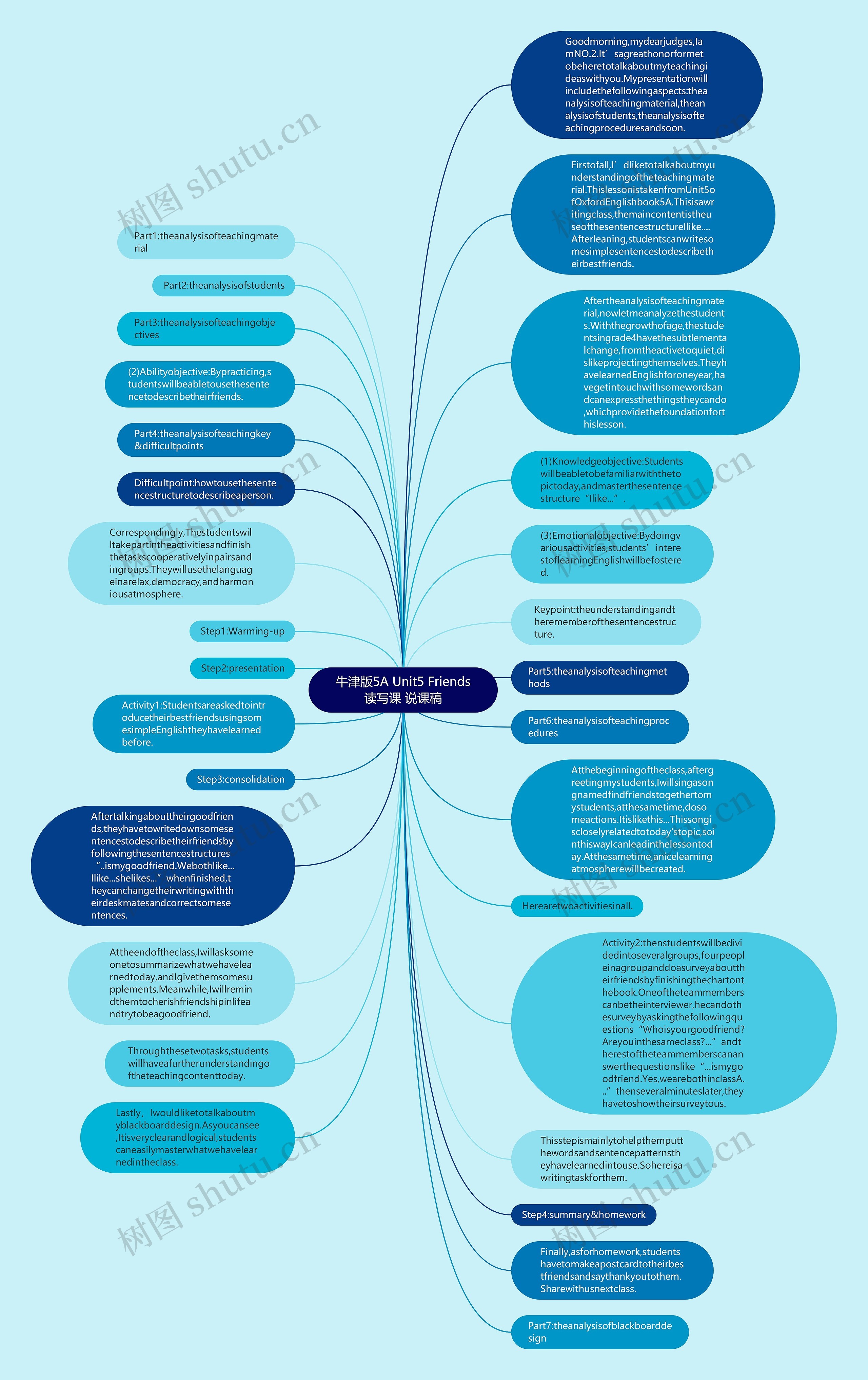牛津版5A Unit5 Friends读写课 说课稿思维导图