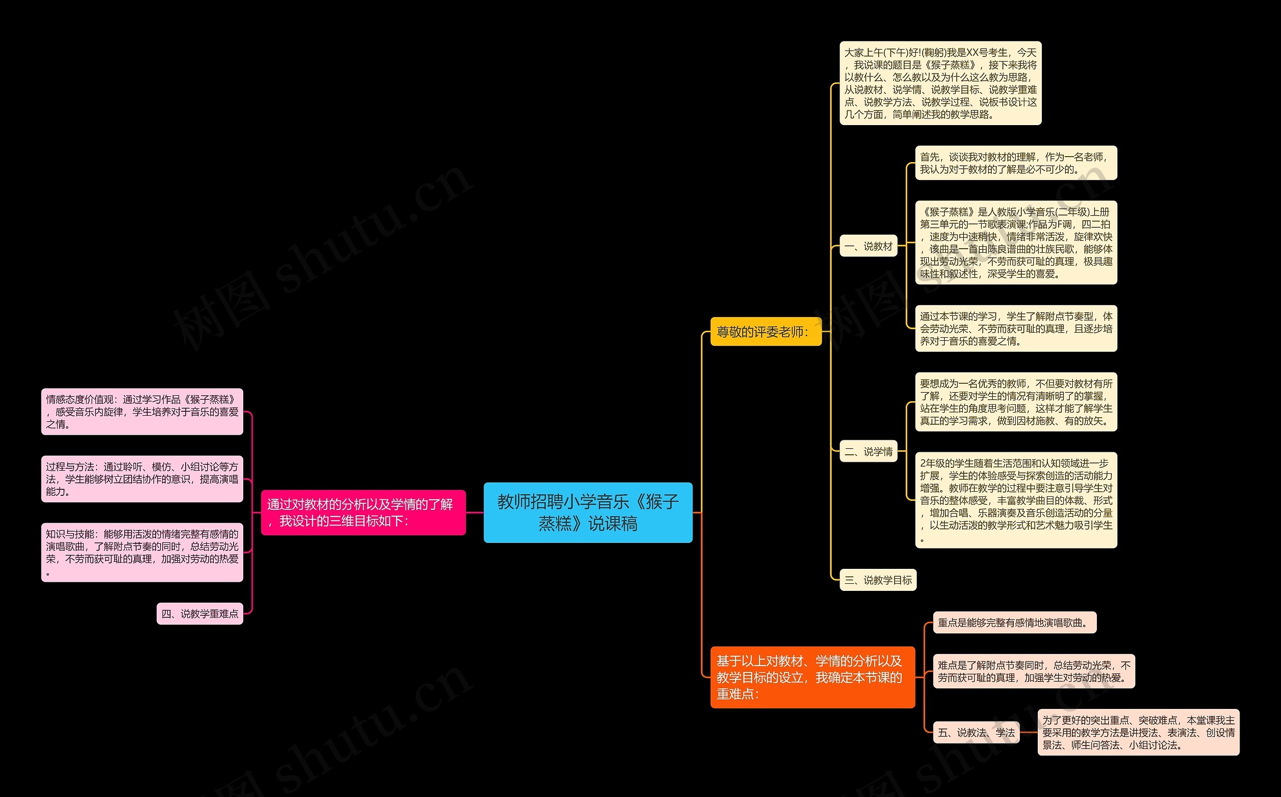 教师招聘小学音乐《猴子蒸糕》说课稿思维导图