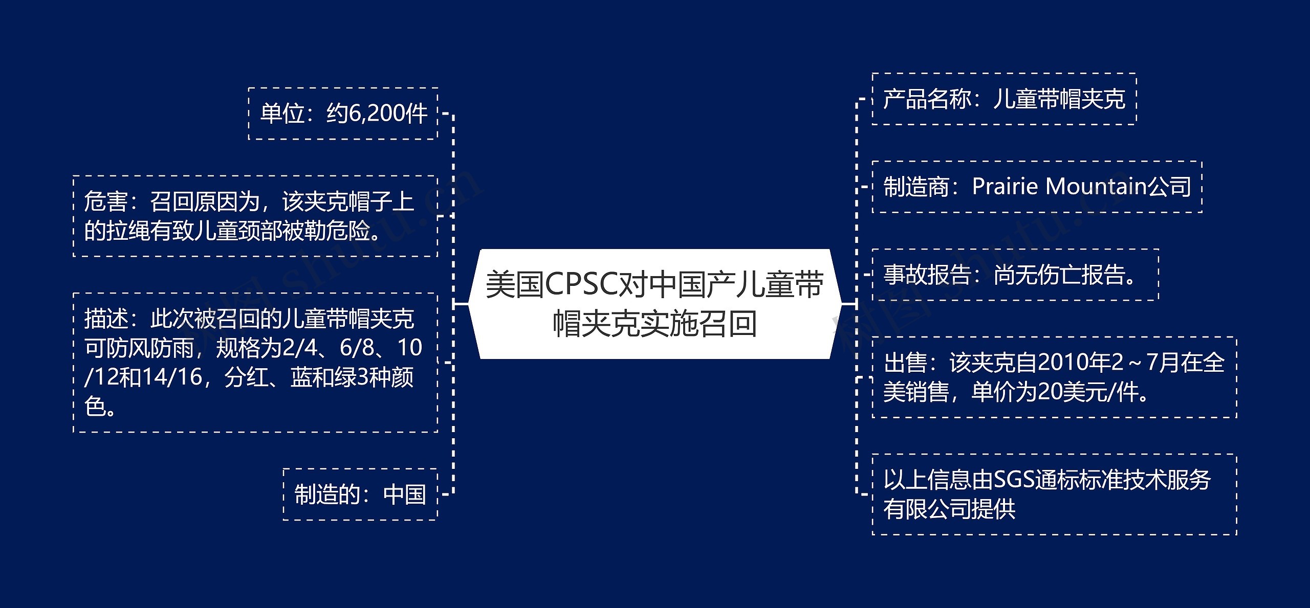 美国CPSC对中国产儿童带帽夹克实施召回