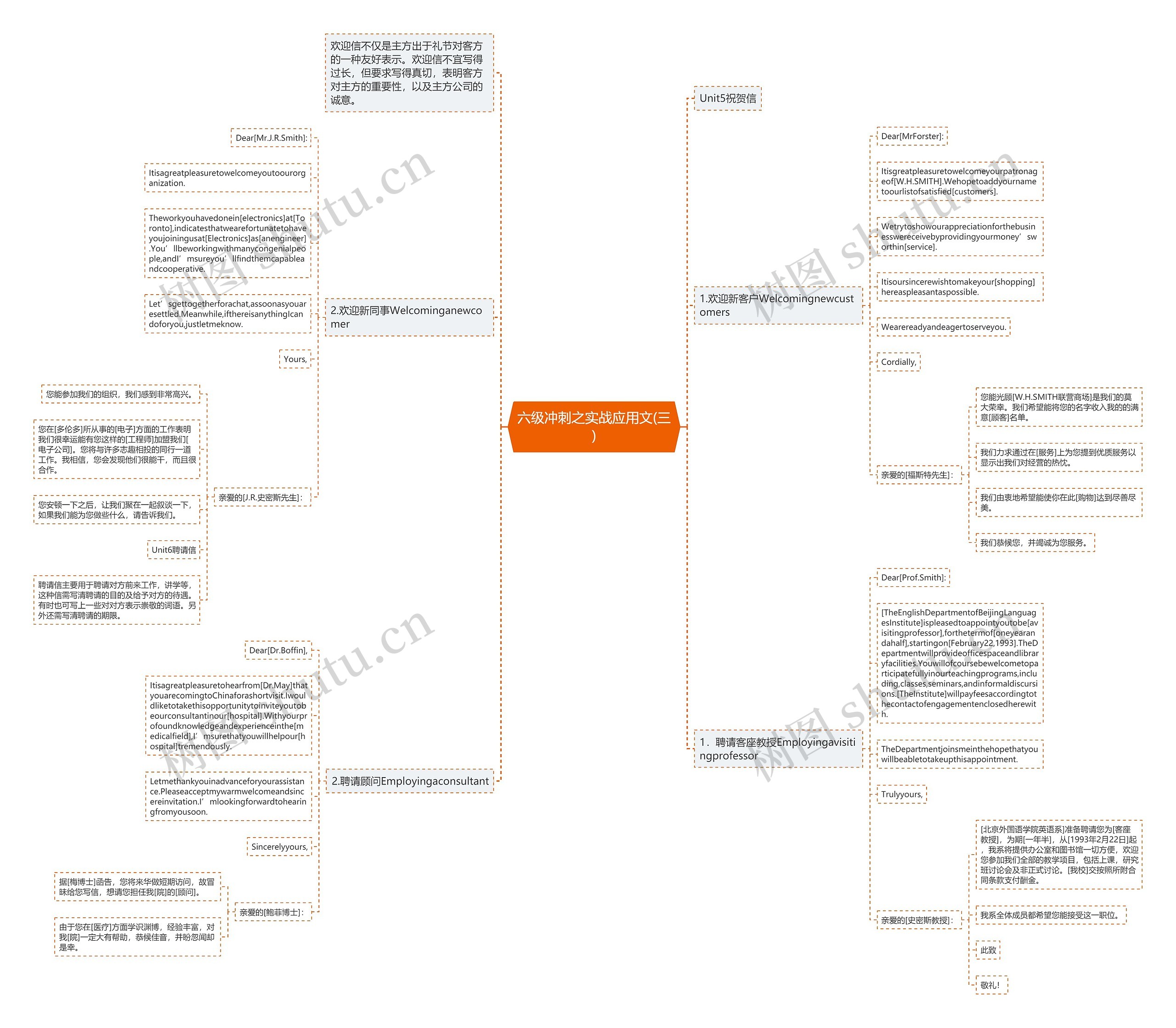 六级冲刺之实战应用文(三)思维导图