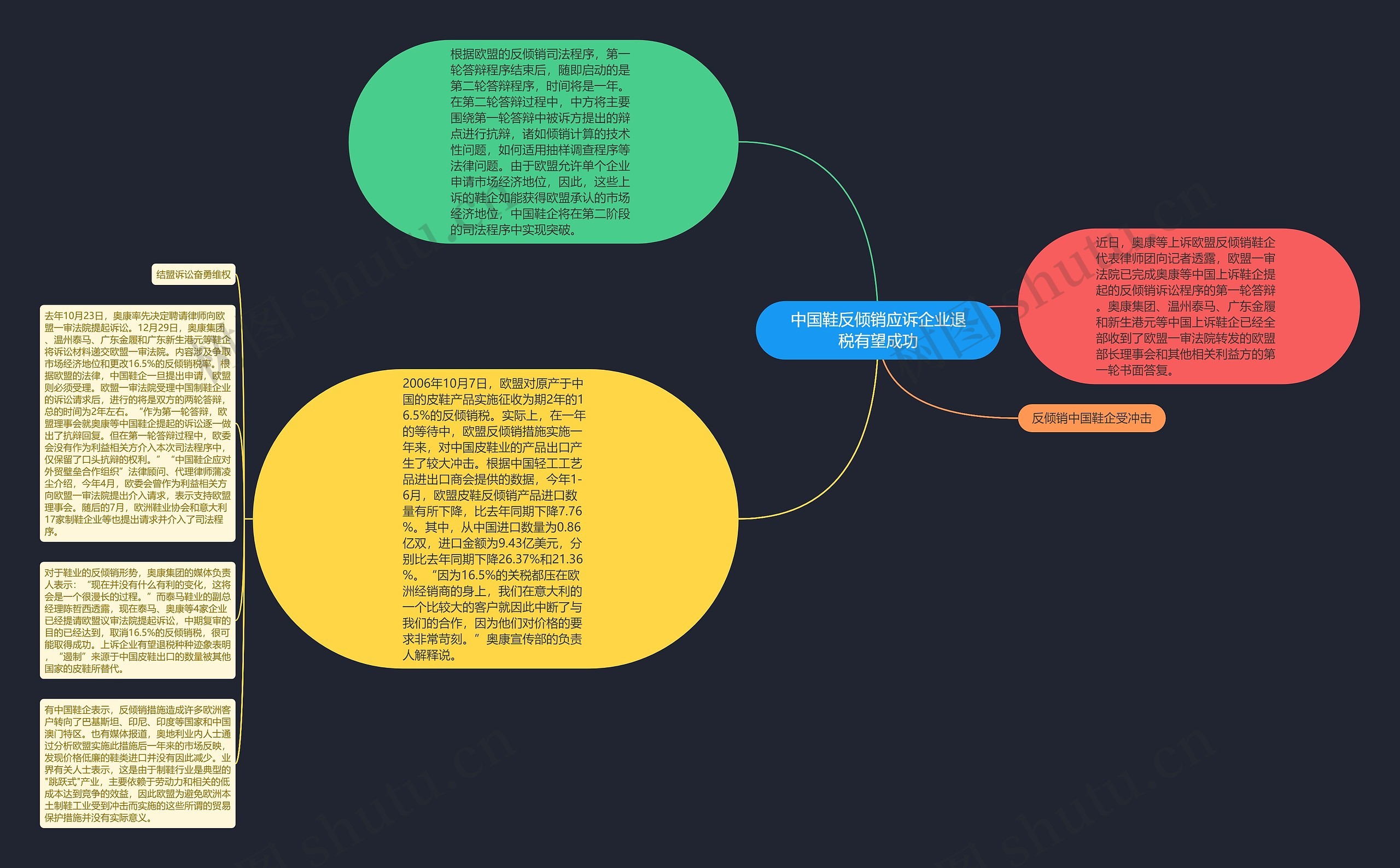 中国鞋反倾销应诉企业退税有望成功