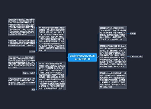 美国农业部称2012财年棉花出口预期下降