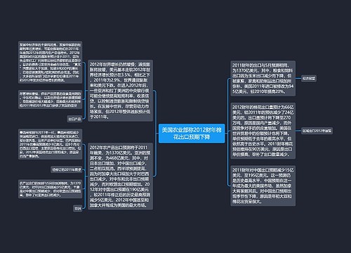 美国农业部称2012财年棉花出口预期下降