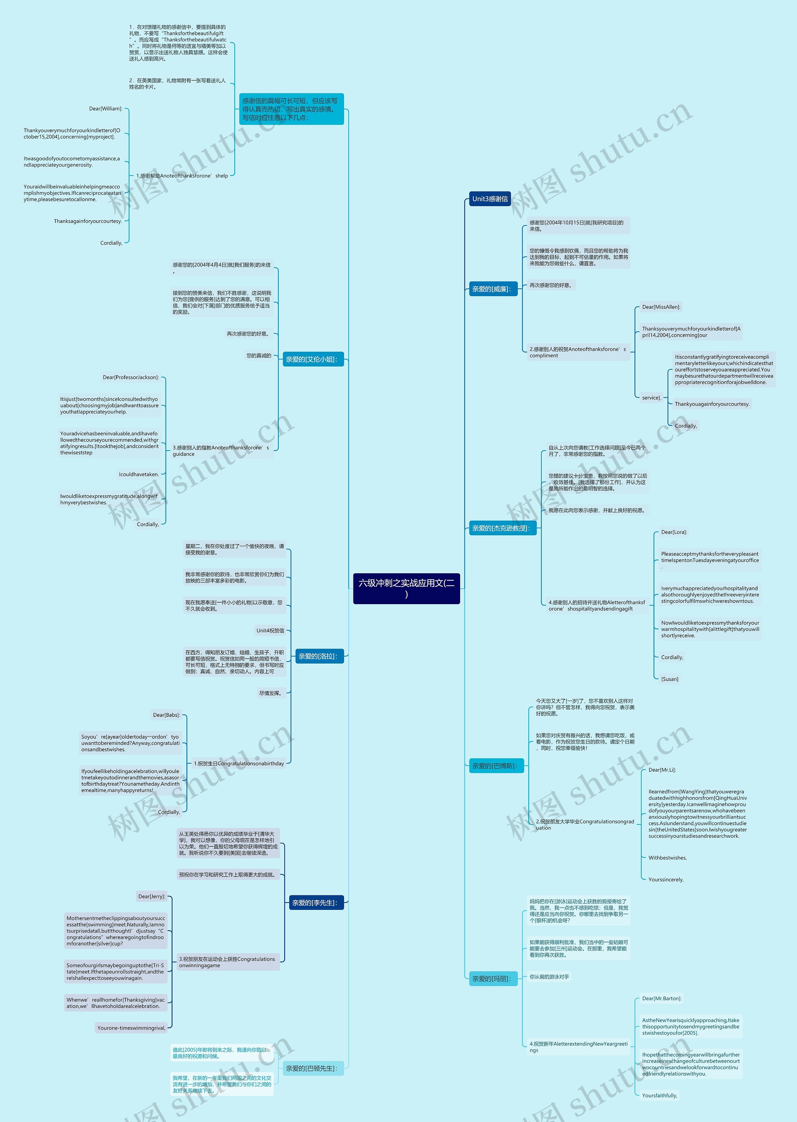 六级冲刺之实战应用文(二)思维导图