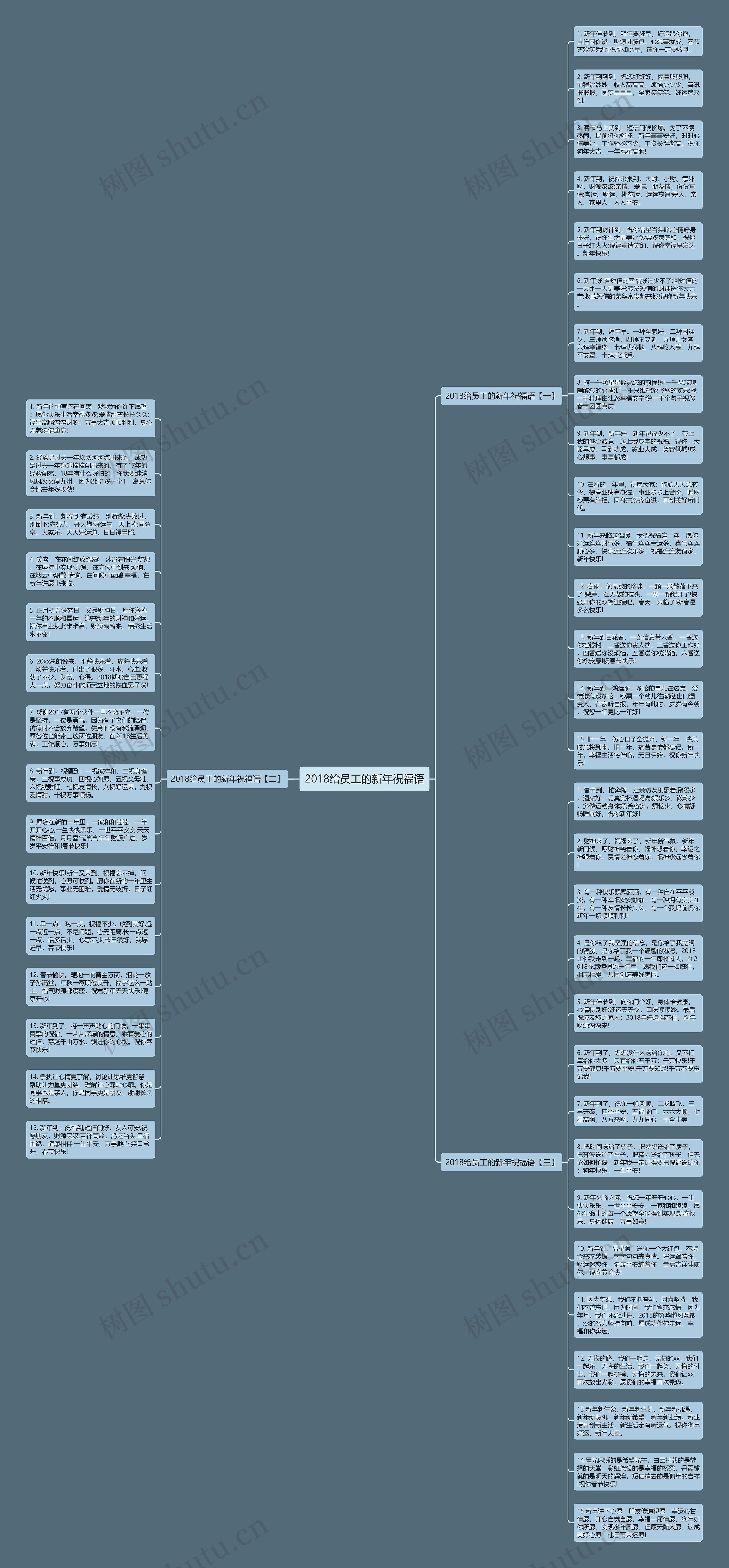 2018给员工的新年祝福语思维导图