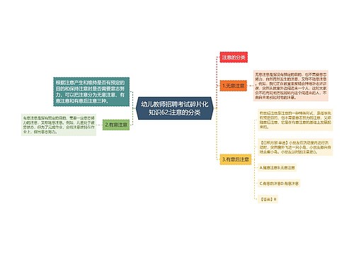 幼儿教师招聘考试碎片化知识62:注意的分类