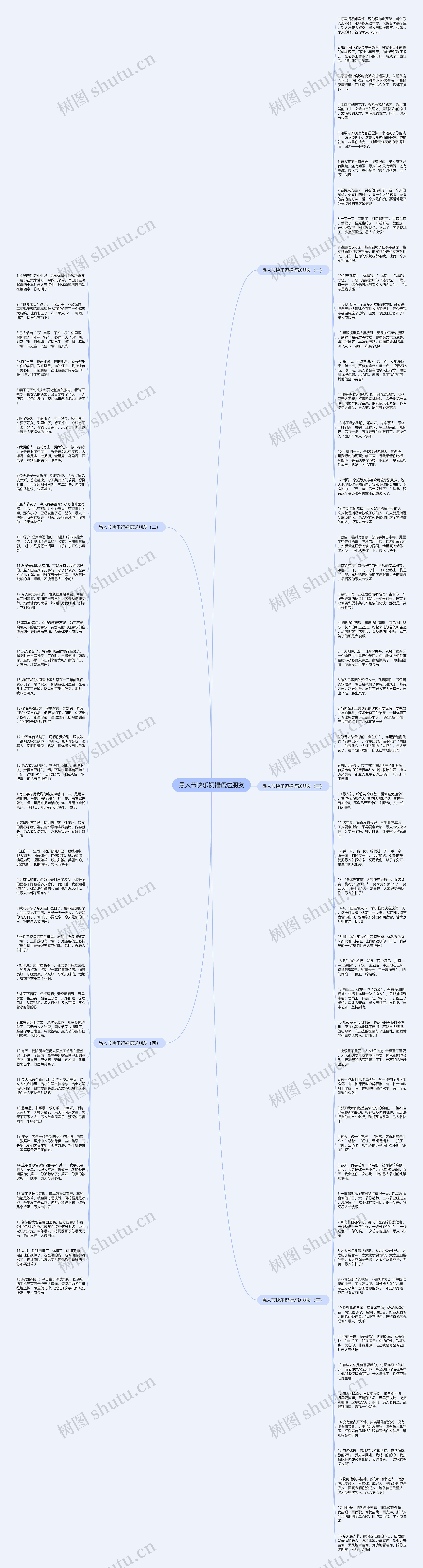 愚人节快乐祝福语送朋友思维导图高清图 愚人节快乐祝福语送朋友思维导图