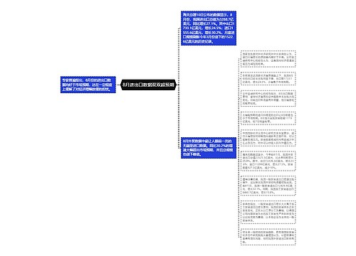 8月进出口数据双双超预期