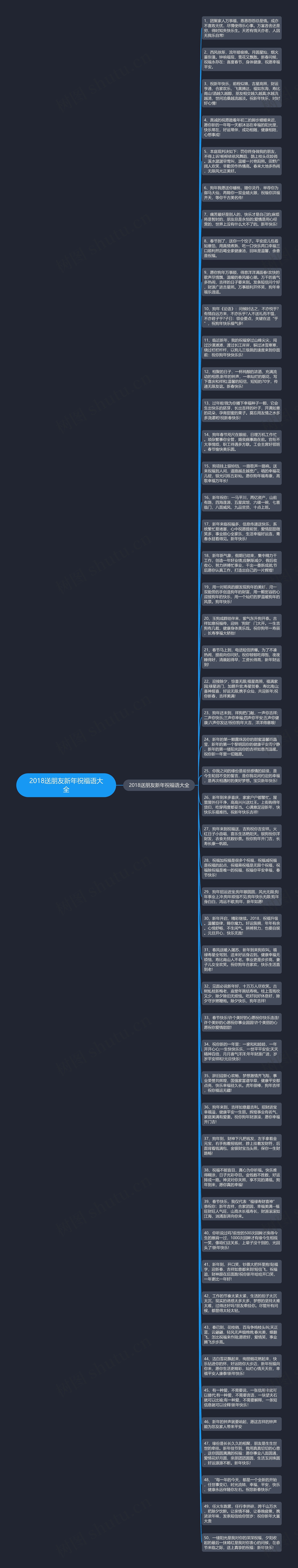 2018送朋友新年祝福语大全思维导图高清图 2018送朋友新年祝福语大全思维导图