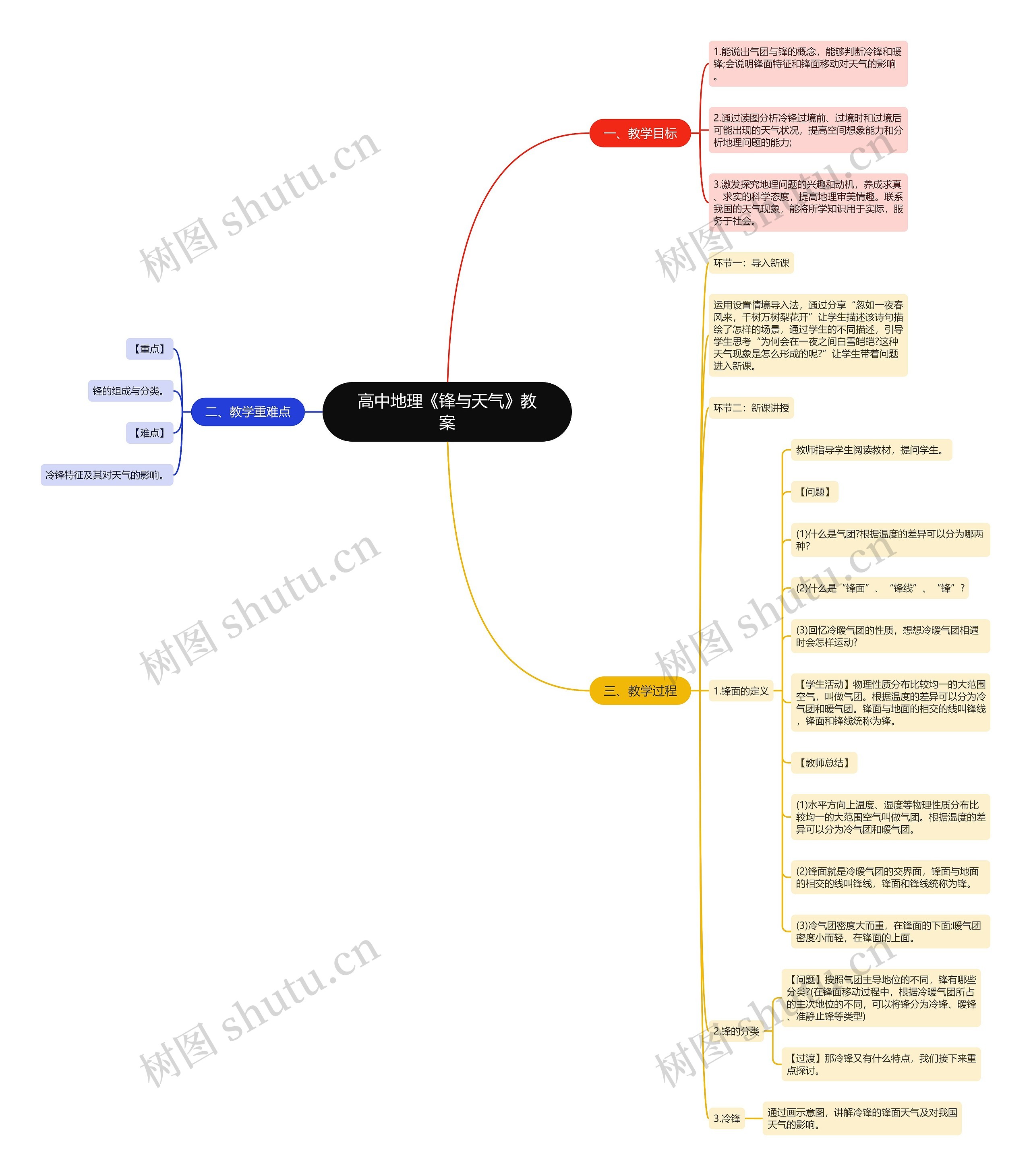 高中地理《锋与天气》教案思维导图