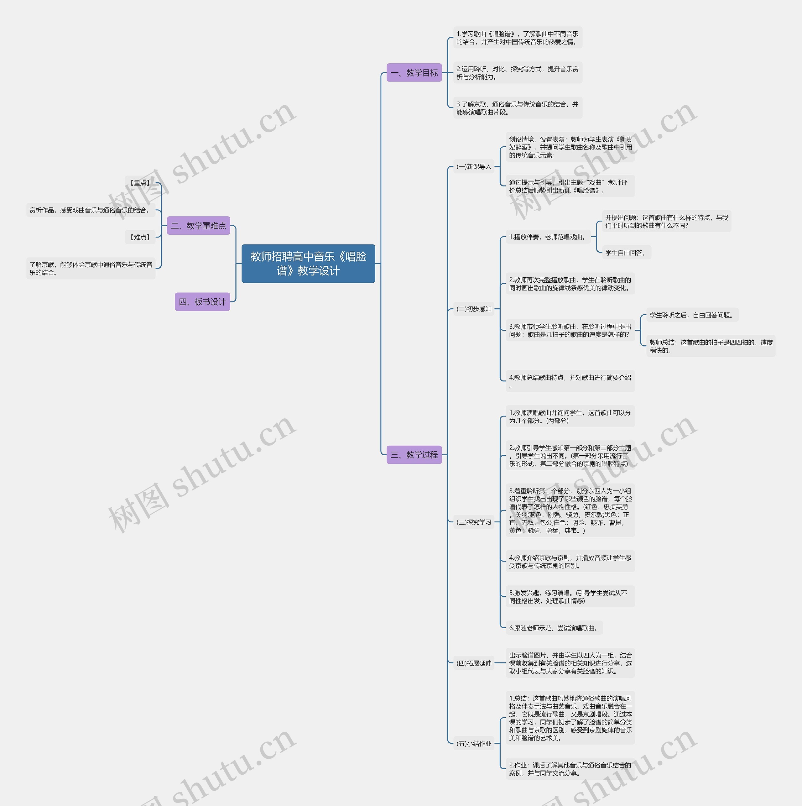 教师招聘高中音乐《唱脸谱》教学设计思维导图