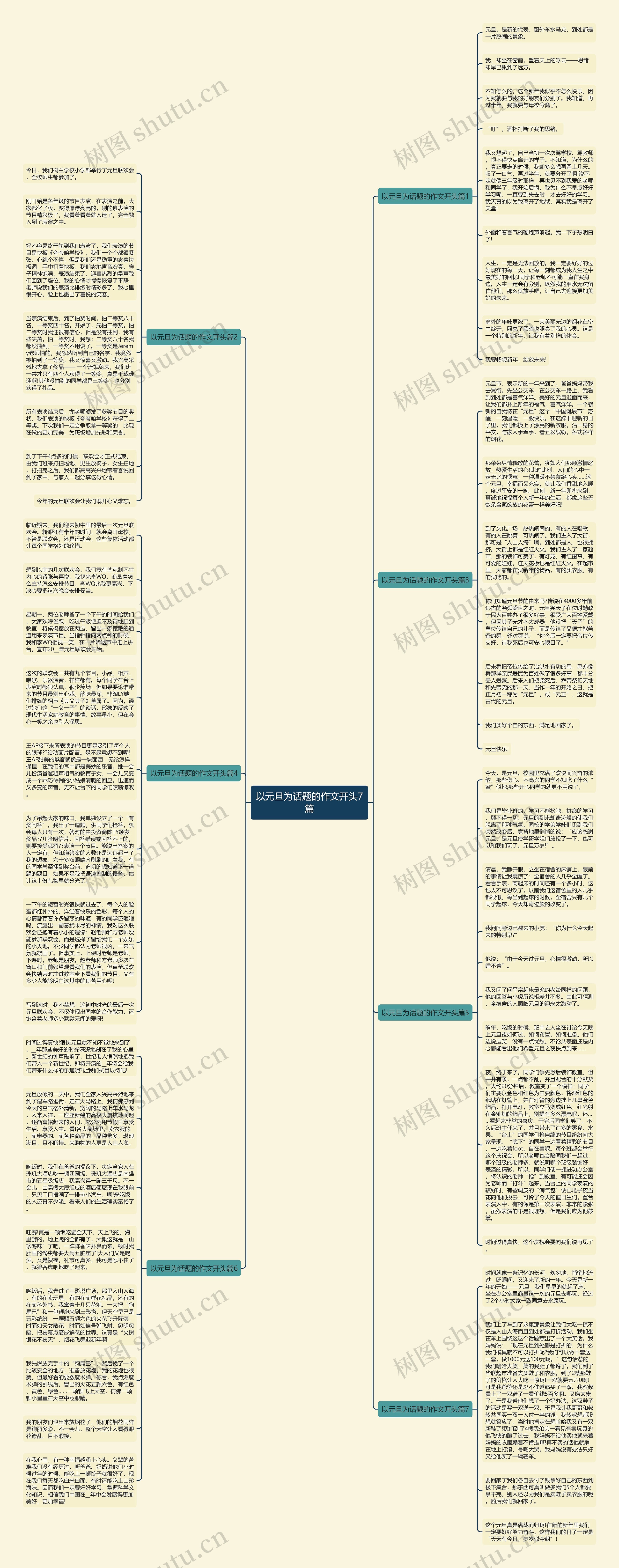 以元旦为话题的作文开头7篇思维导图