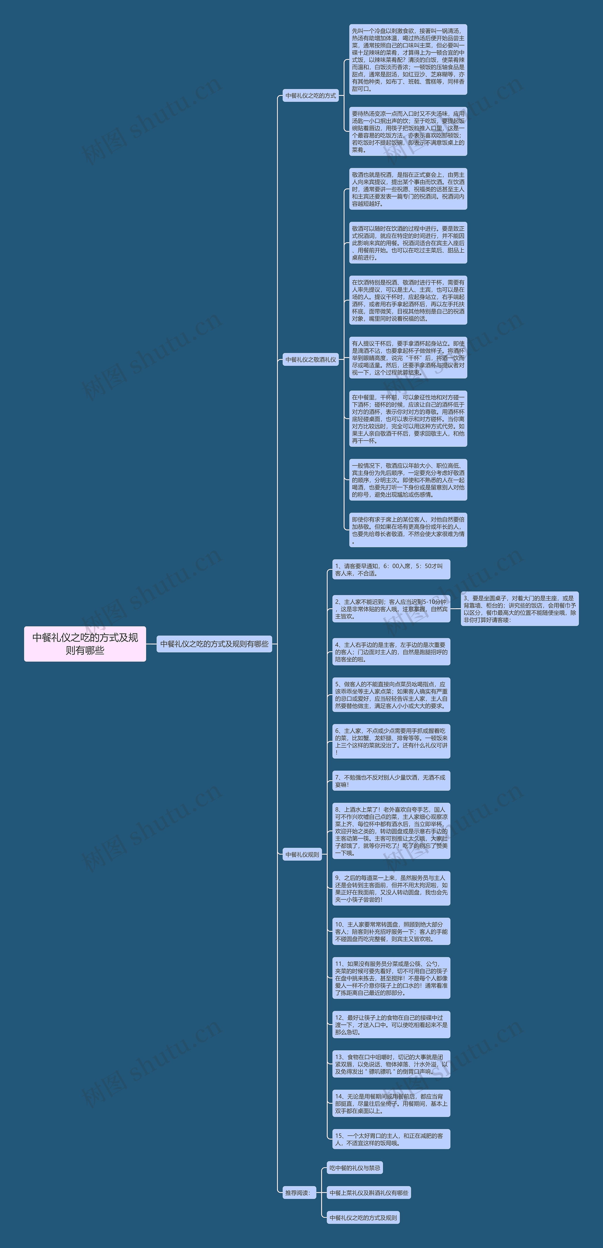 中餐礼仪之吃的方式及规则有哪些思维导图