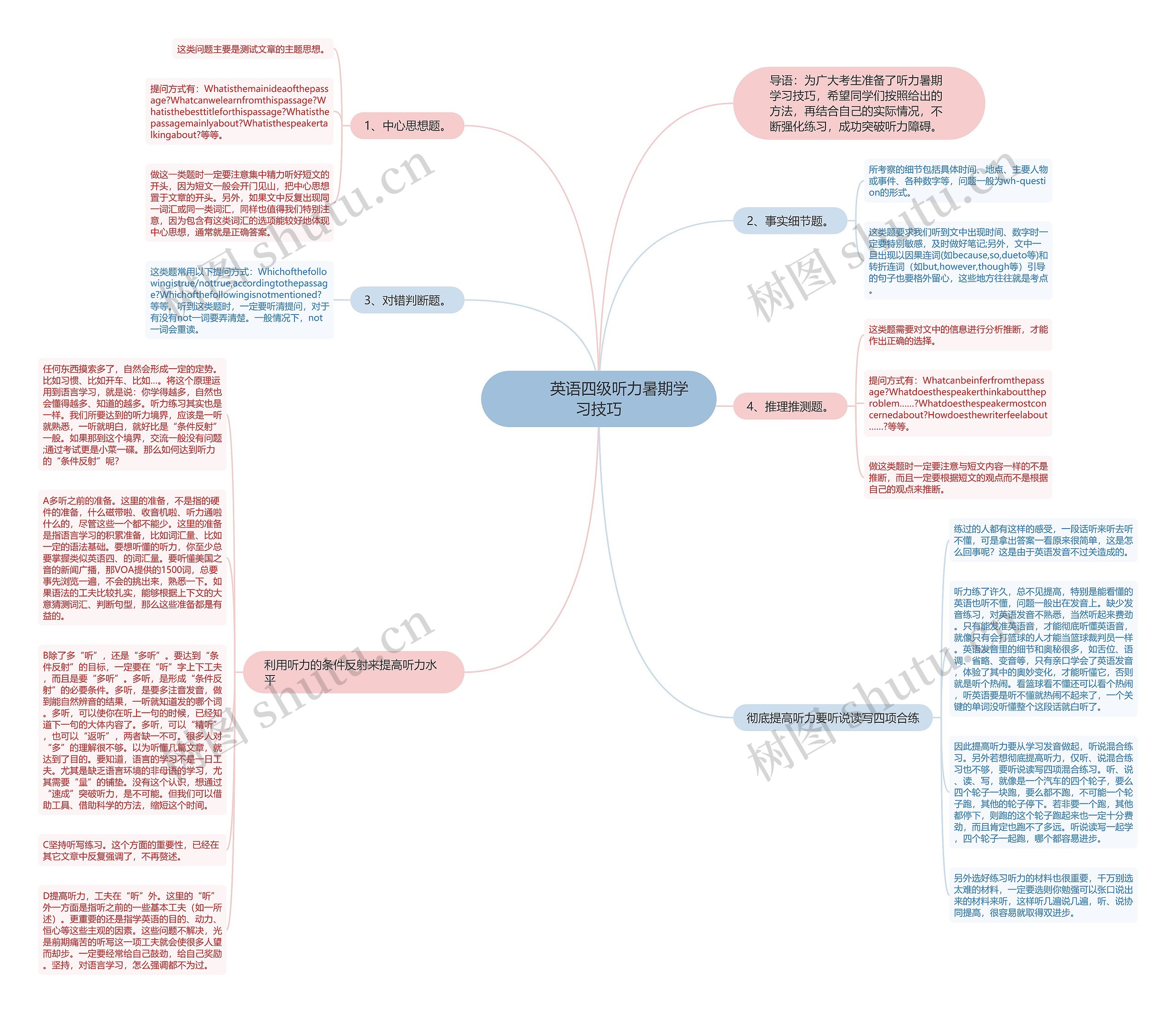         	英语四级听力暑期学习技巧思维导图