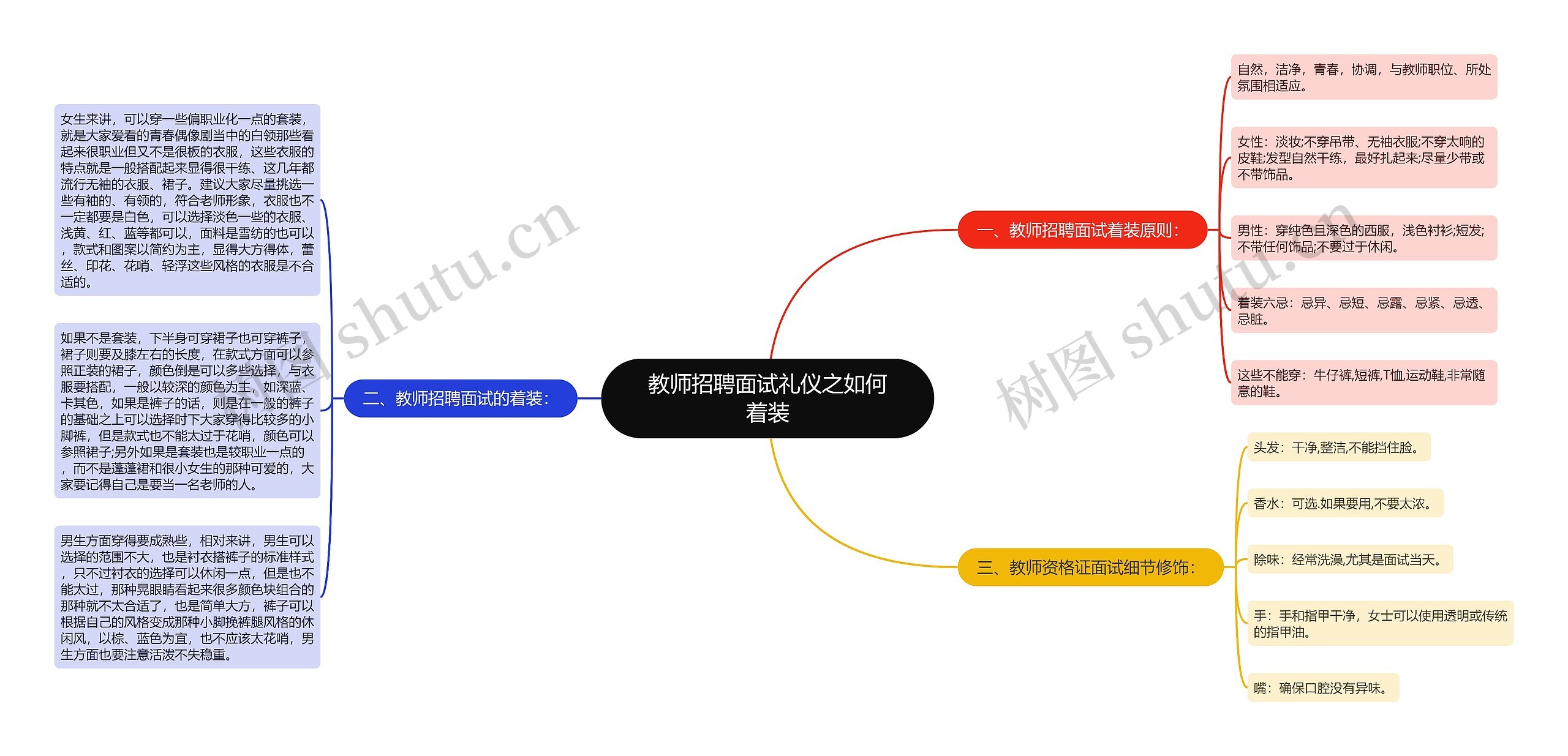 教师招聘面试礼仪之如何着装思维导图