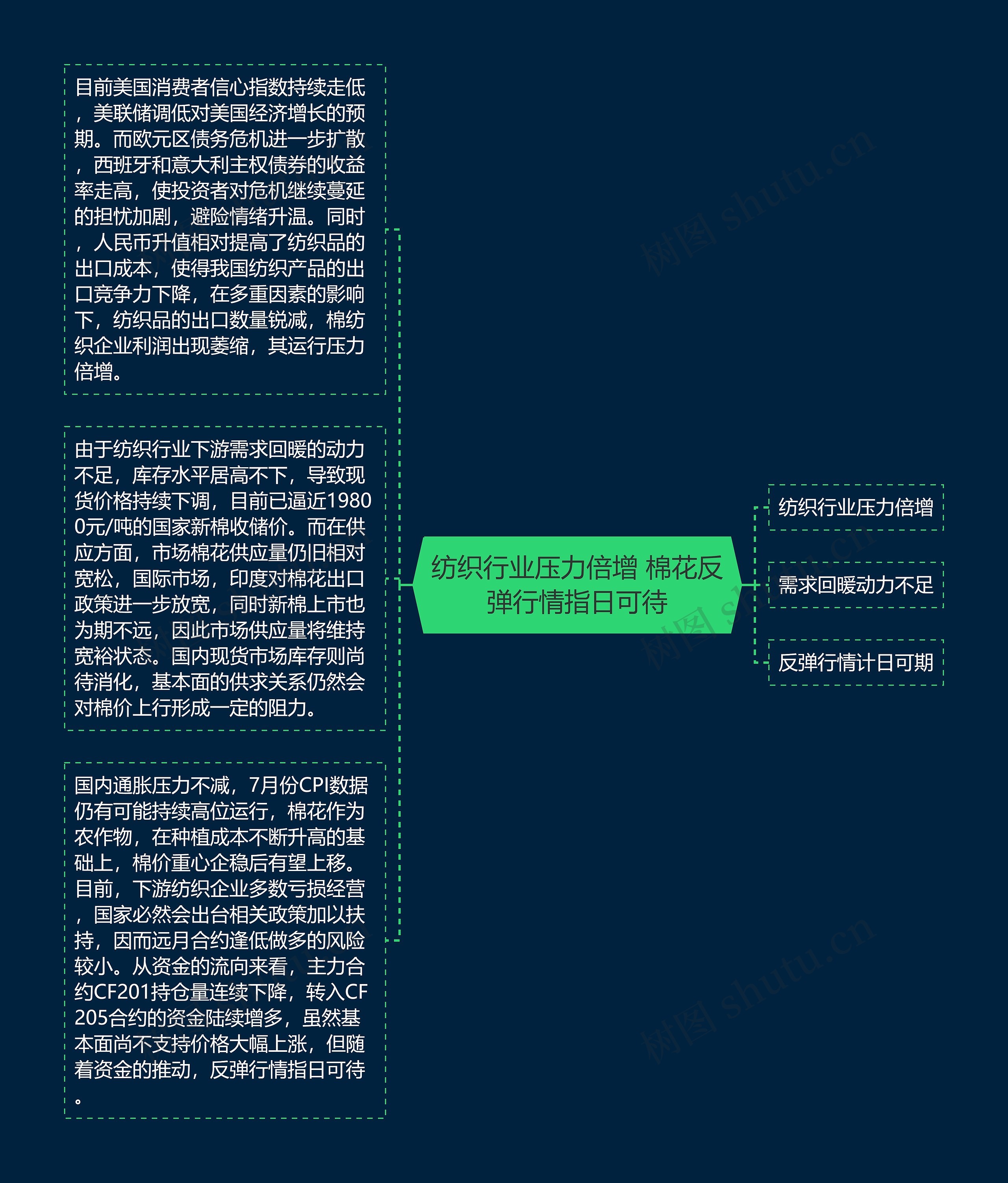 纺织行业压力倍增 棉花反弹行情指日可待 纺织行业压力倍增 棉花反弹行情指日可待