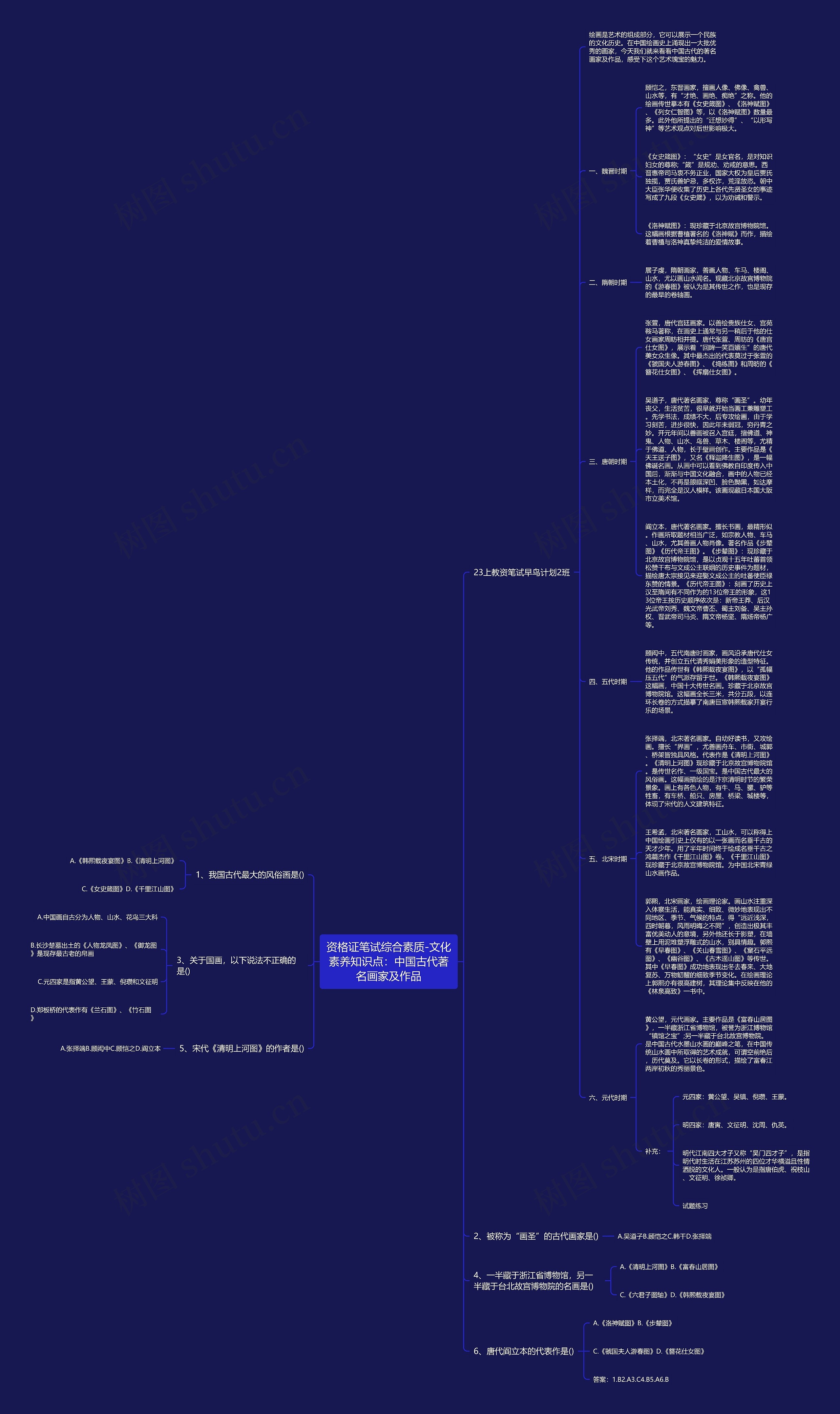 资格证笔试综合素质-文化素养知识点：中国古代著名画家及作品思维导图