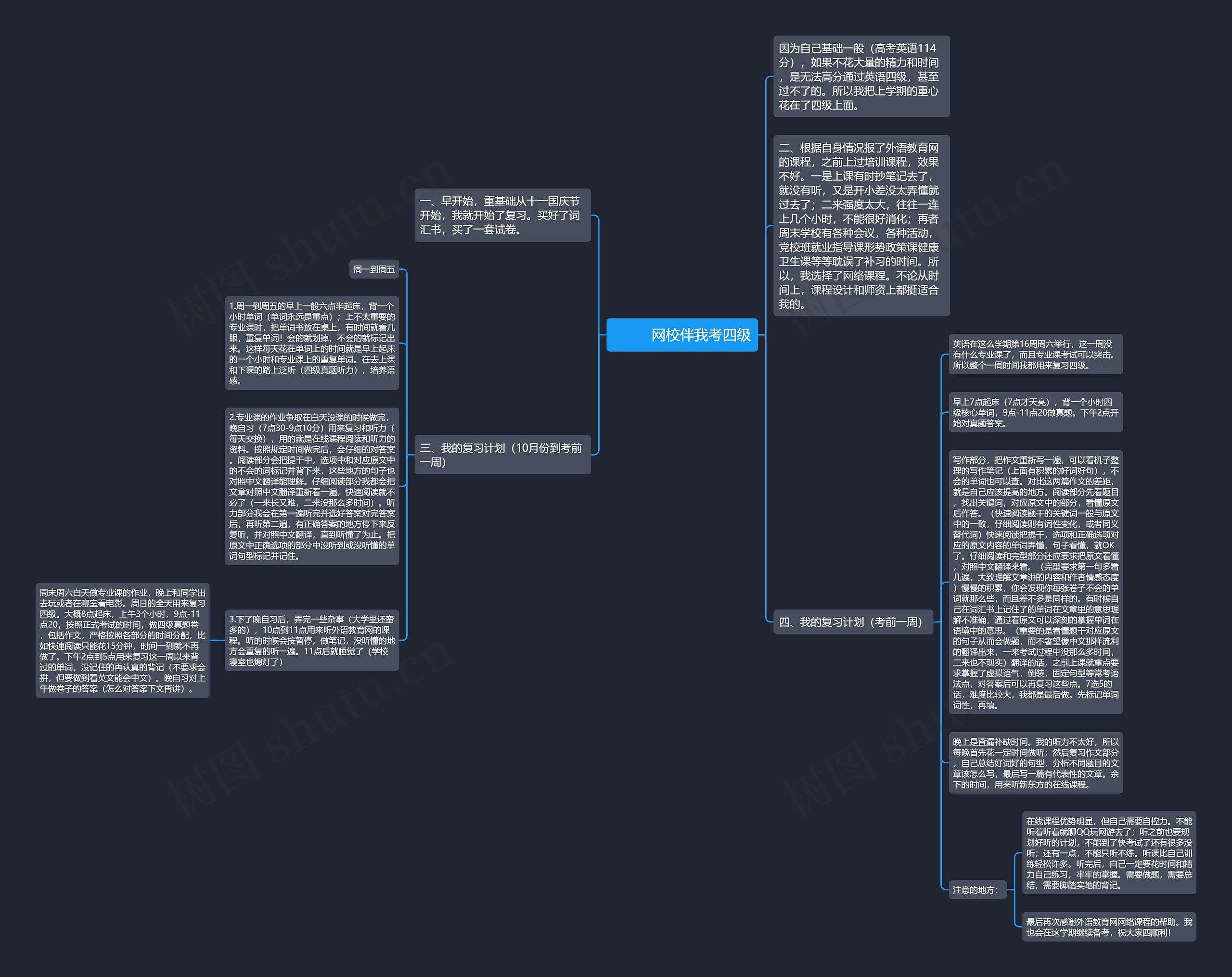         	网校伴我考四级思维导图