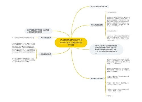 幼儿教师招聘考试碎片化知识49:学前儿童空间知觉的发展