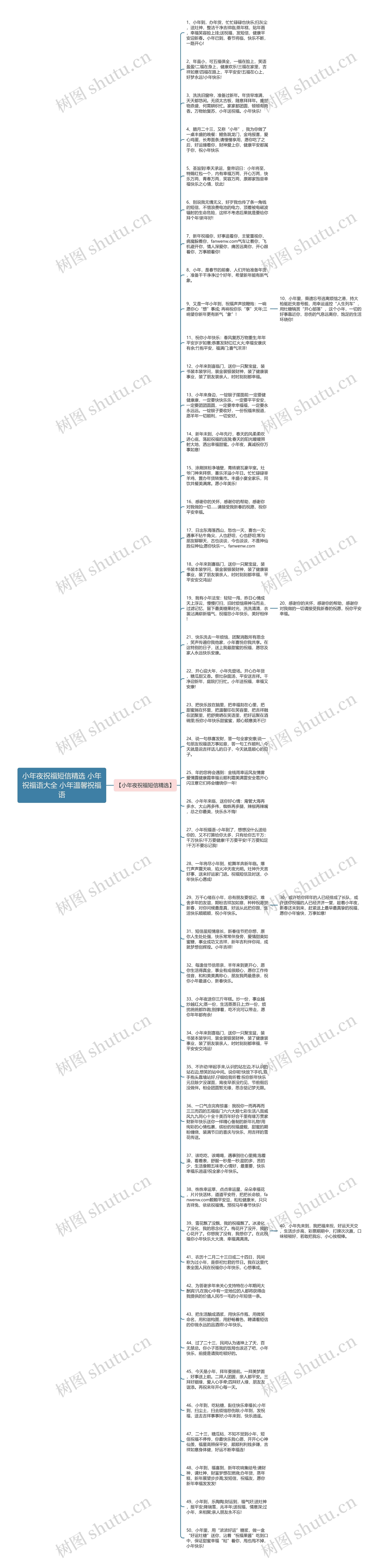 小年夜祝福短信精选 小年祝福语大全 小年温馨祝福语思维导图