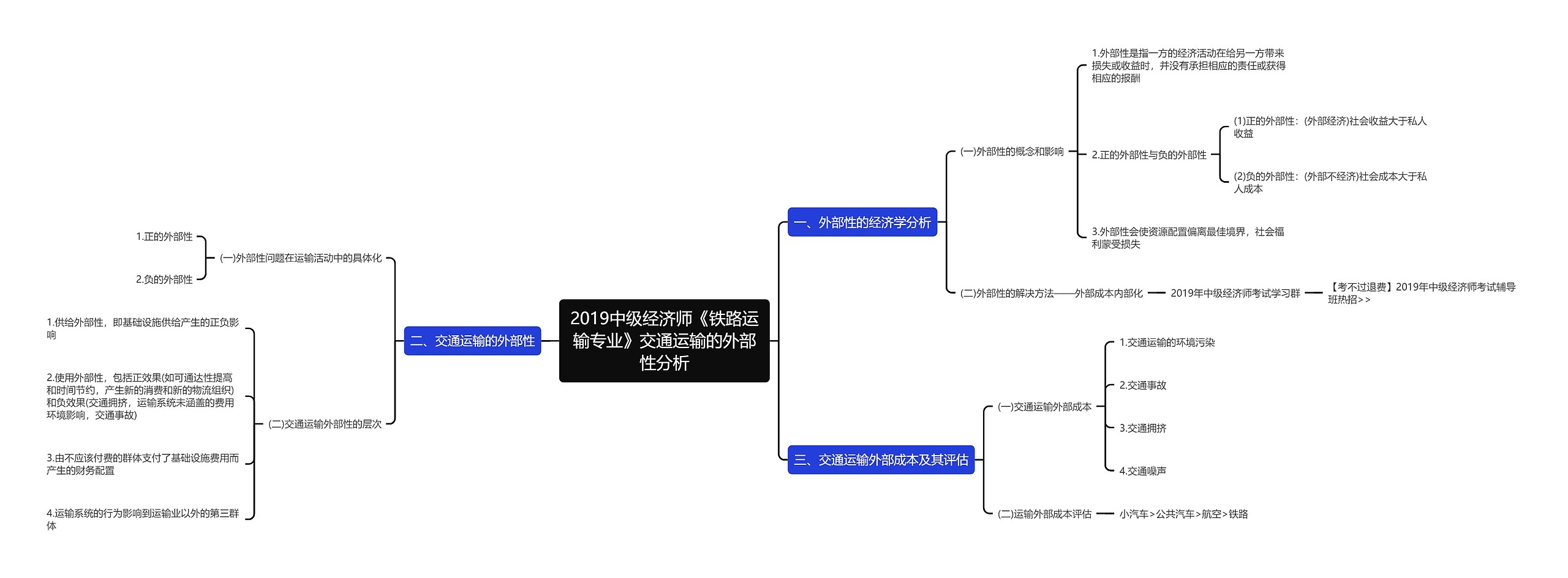 2019中级经济师《铁路运输专业》交通运输的外部性分析