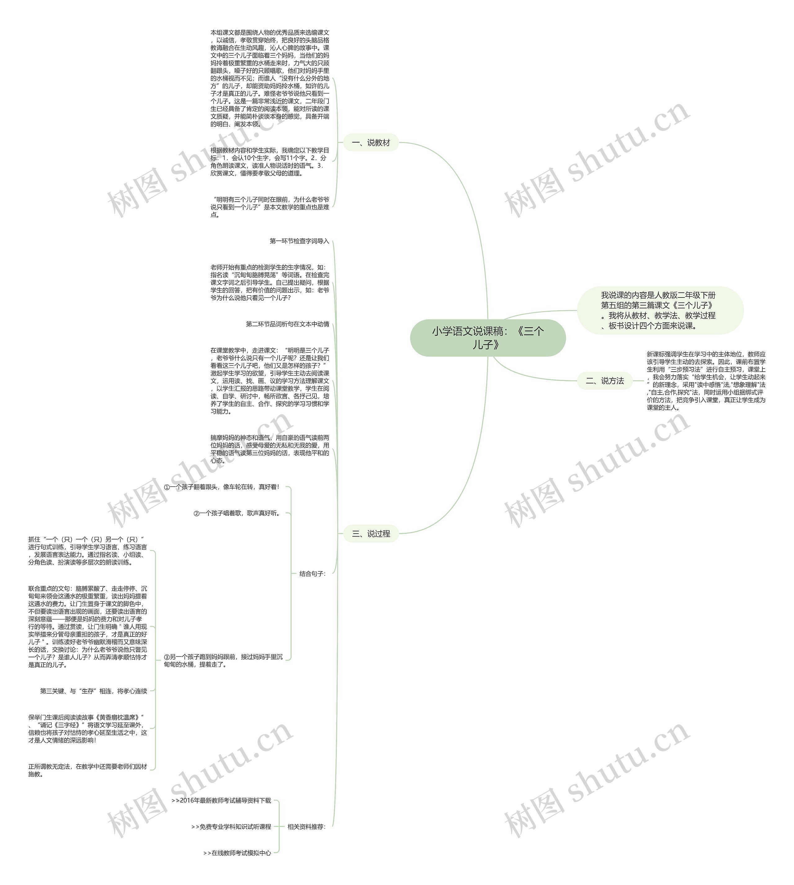 小学语文说课稿：《三个儿子》思维导图