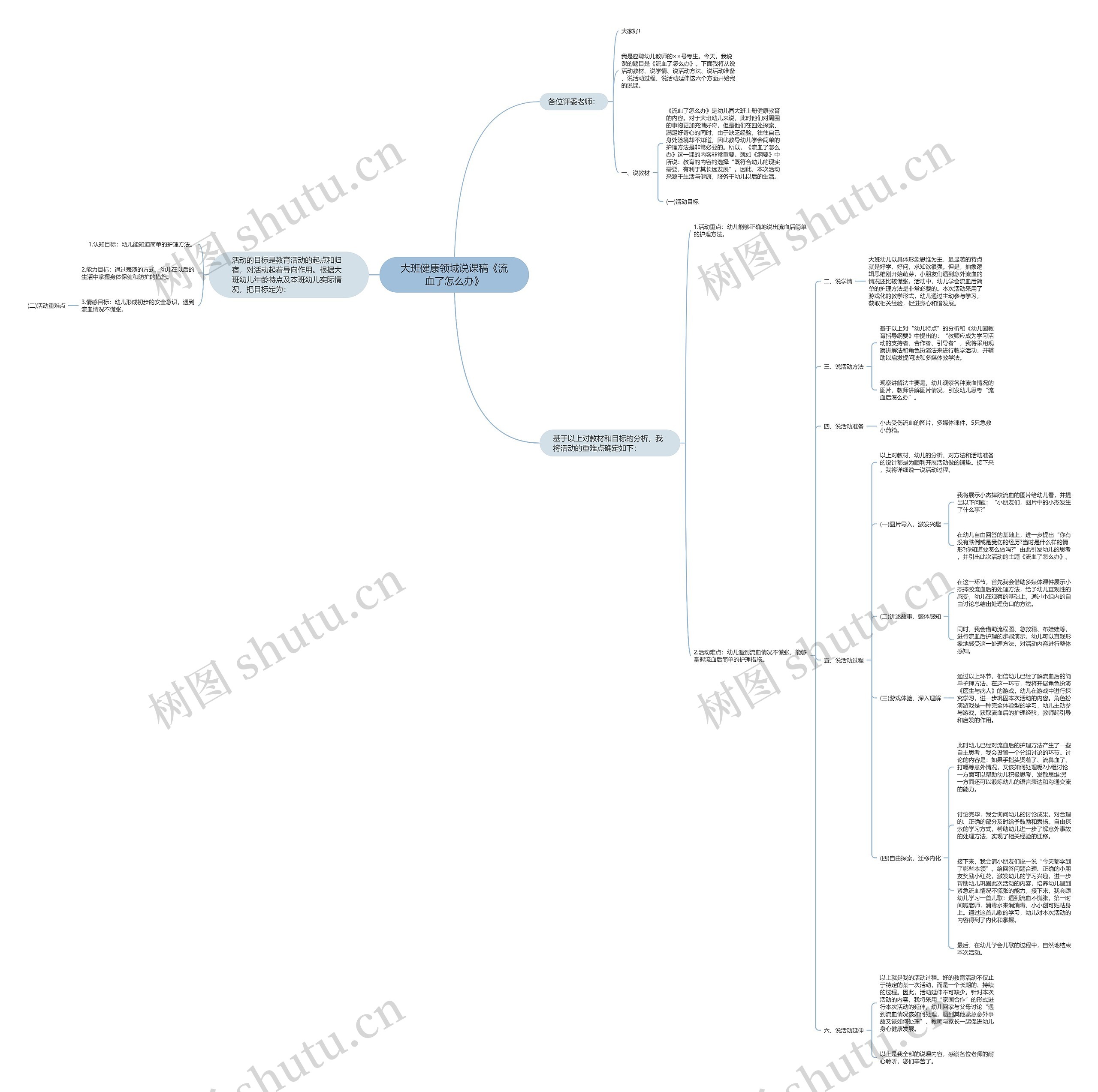 大班健康领域说课稿《流血了怎么办》思维导图