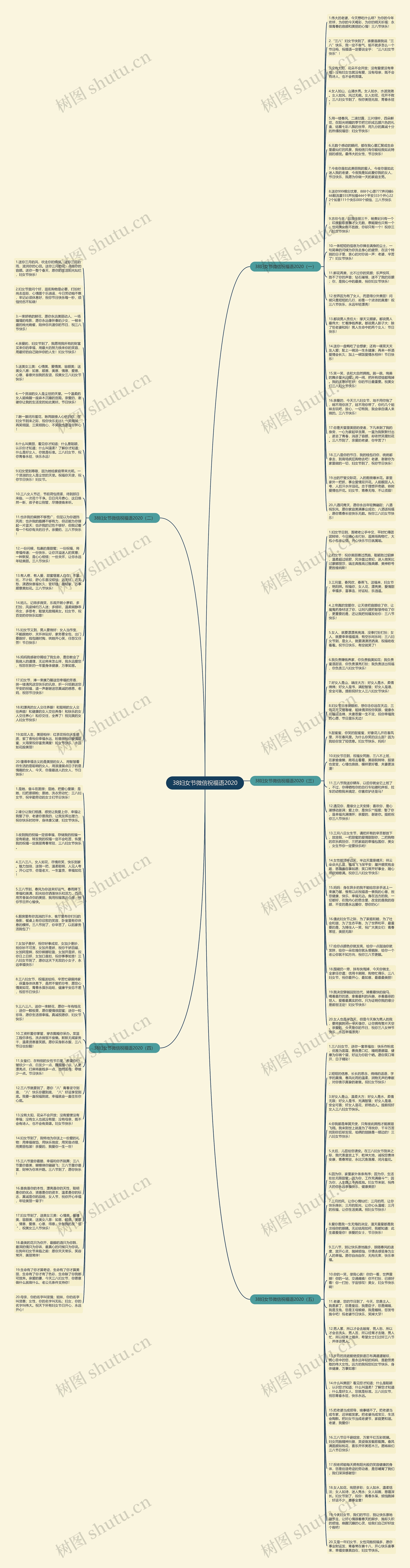 38妇女节微信祝福语2020思维导图