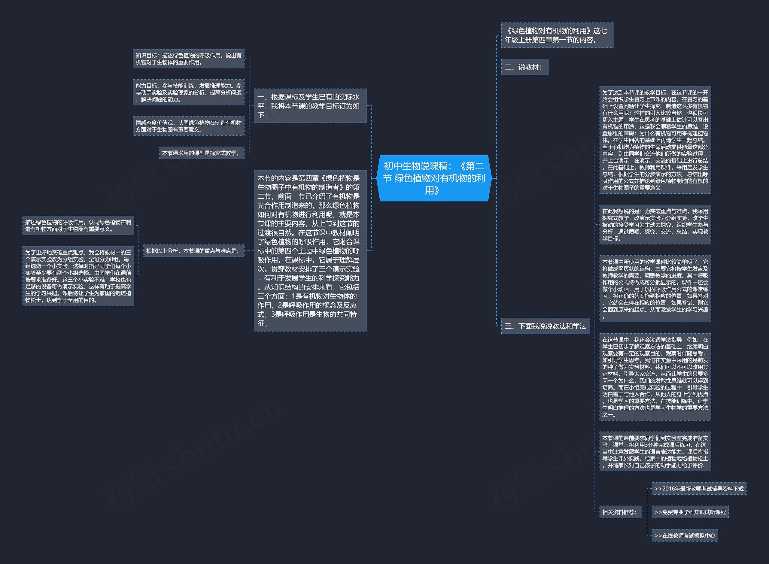 初中生物说课稿：《第二节 绿色植物对有机物的利用》思维导图