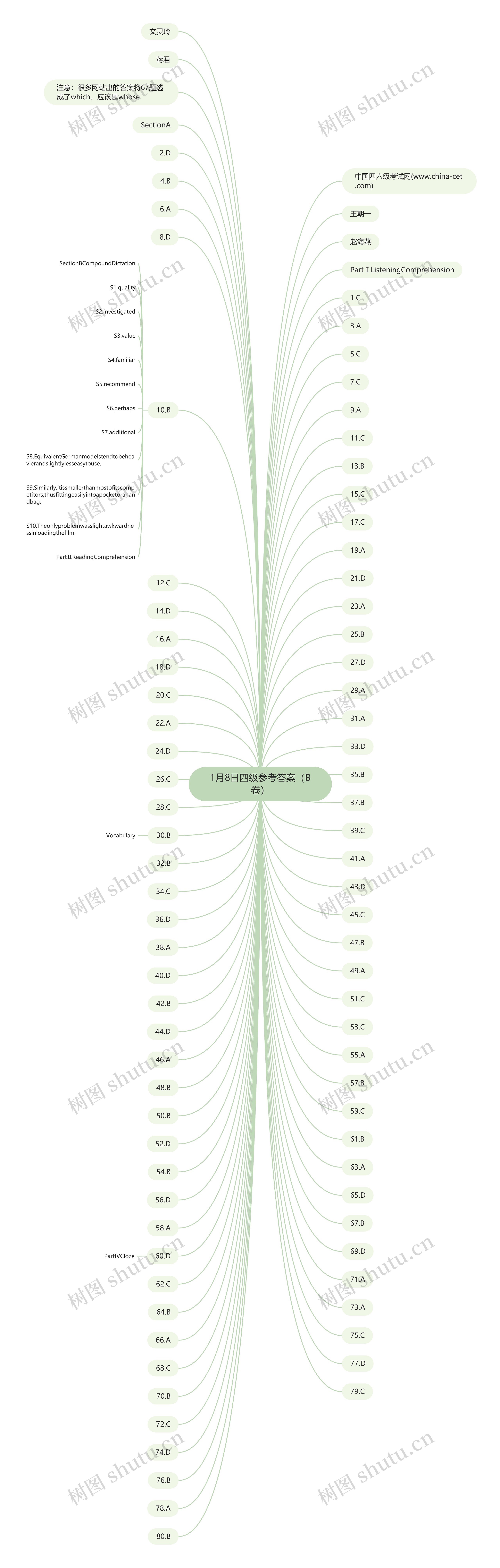 1月8日四级参考答案(B卷) 1月8日四级参考答案(B卷)