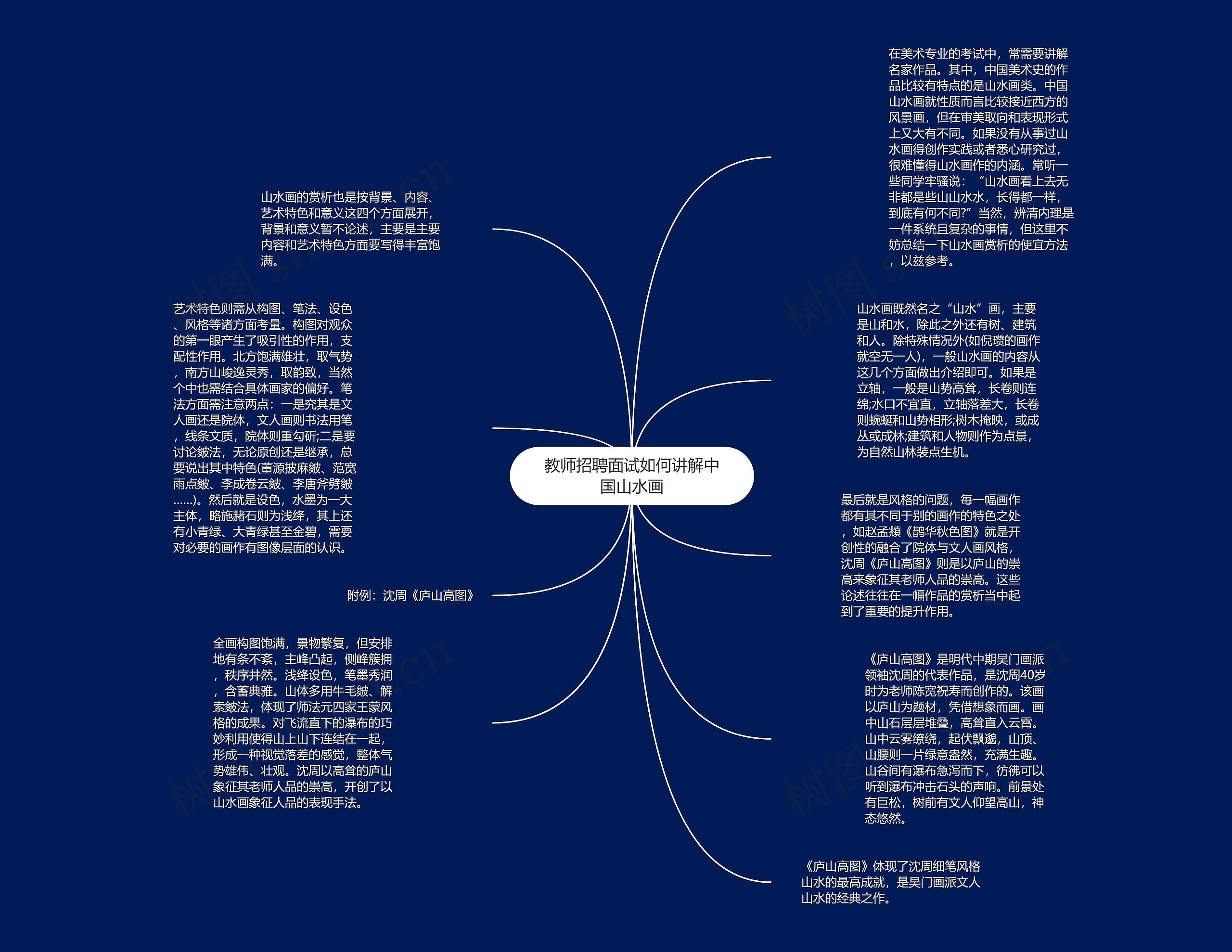 教师招聘面试如何讲解中国山水画思维导图